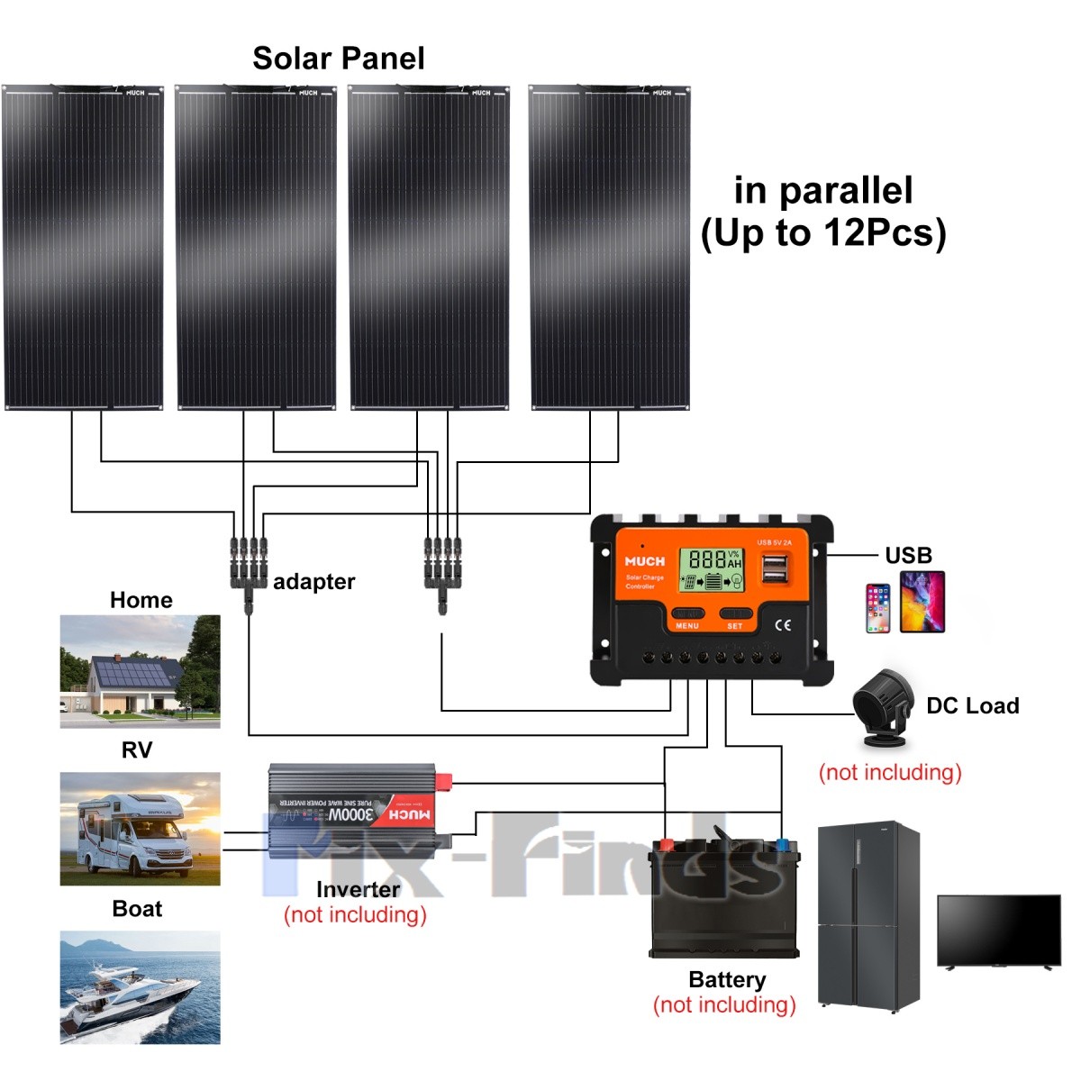 200W 18V Flexible Mono Solar Panel Portable Lightweight Charger for RV Boat New