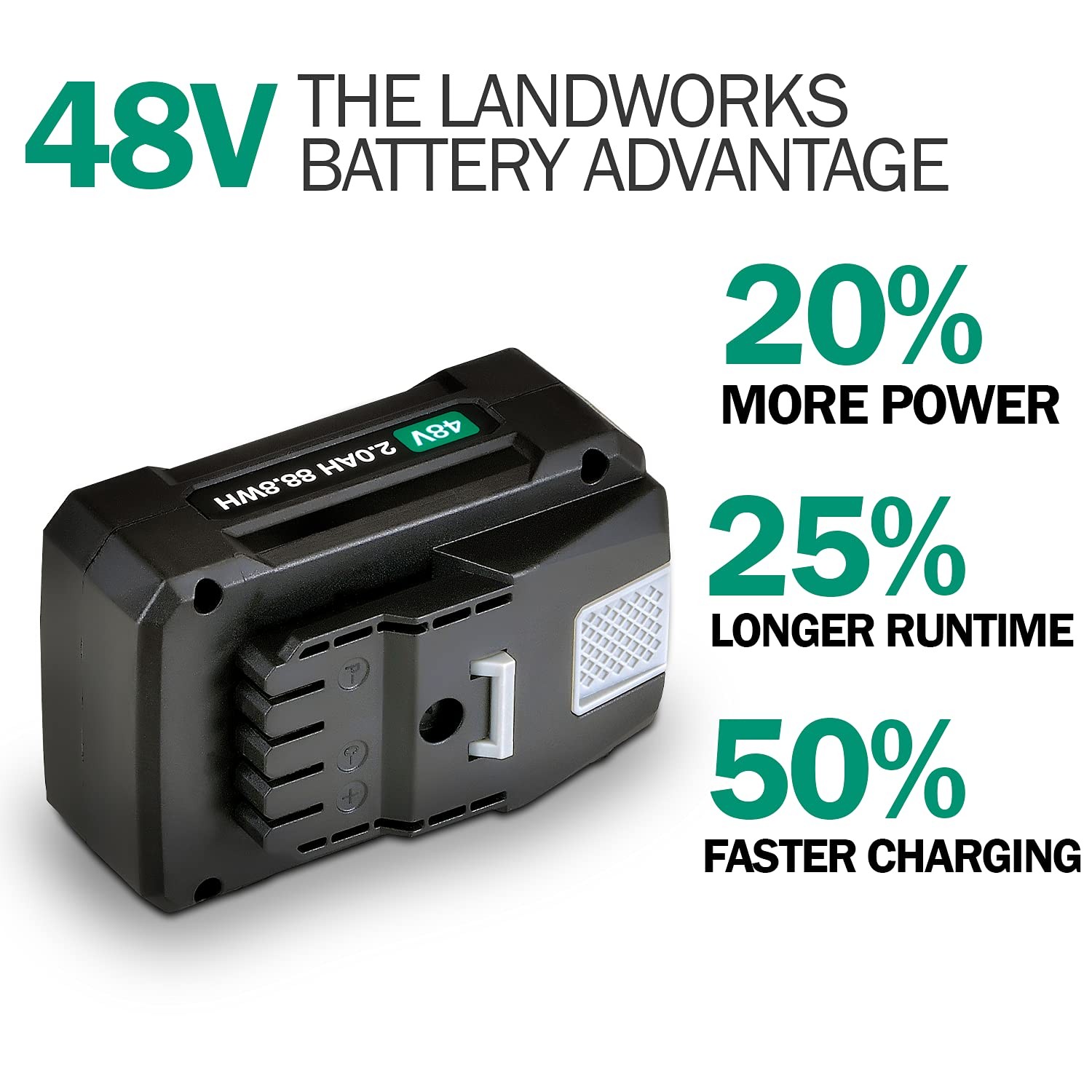 Landworks Super Duty Pro 48V DC 2Ah Lithium Ion Rechargeable Battery 88.8 Wat…