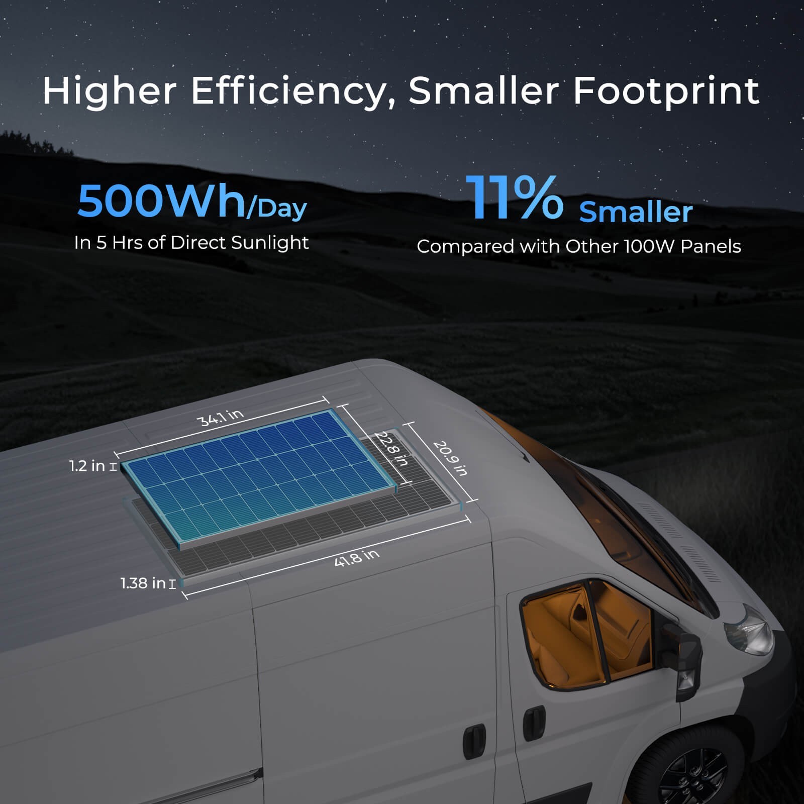 Renogy 16BB N-Type 100 Watt Solar Panel PV Off-Grid Power Module High Efficiency