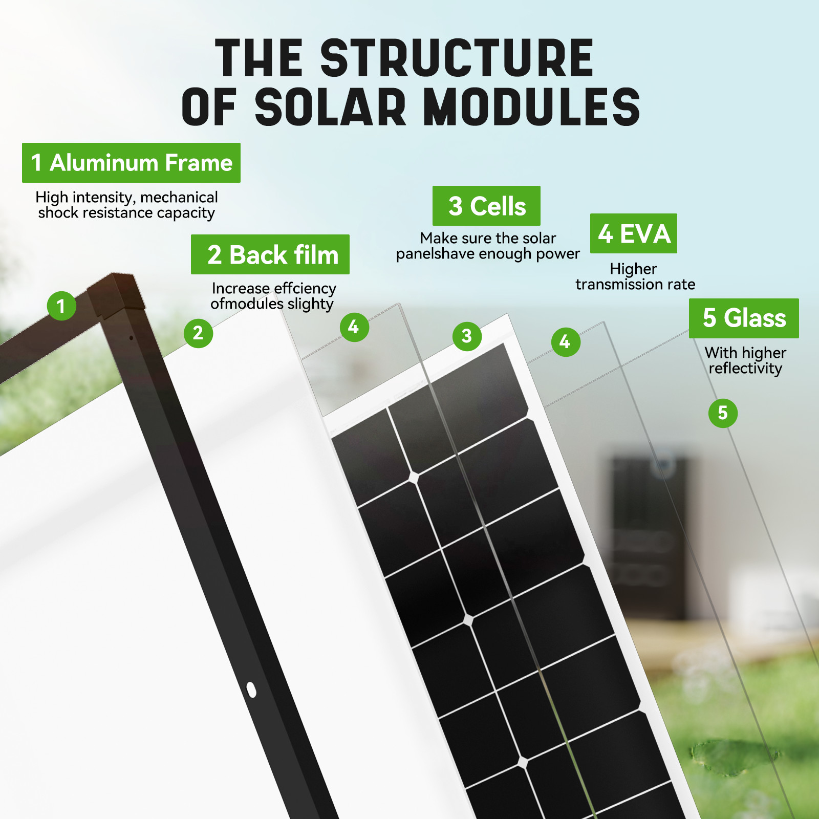 100W 200W 300W 12V Solar Panel Solar System Home Boat Charging Camp Power Carava