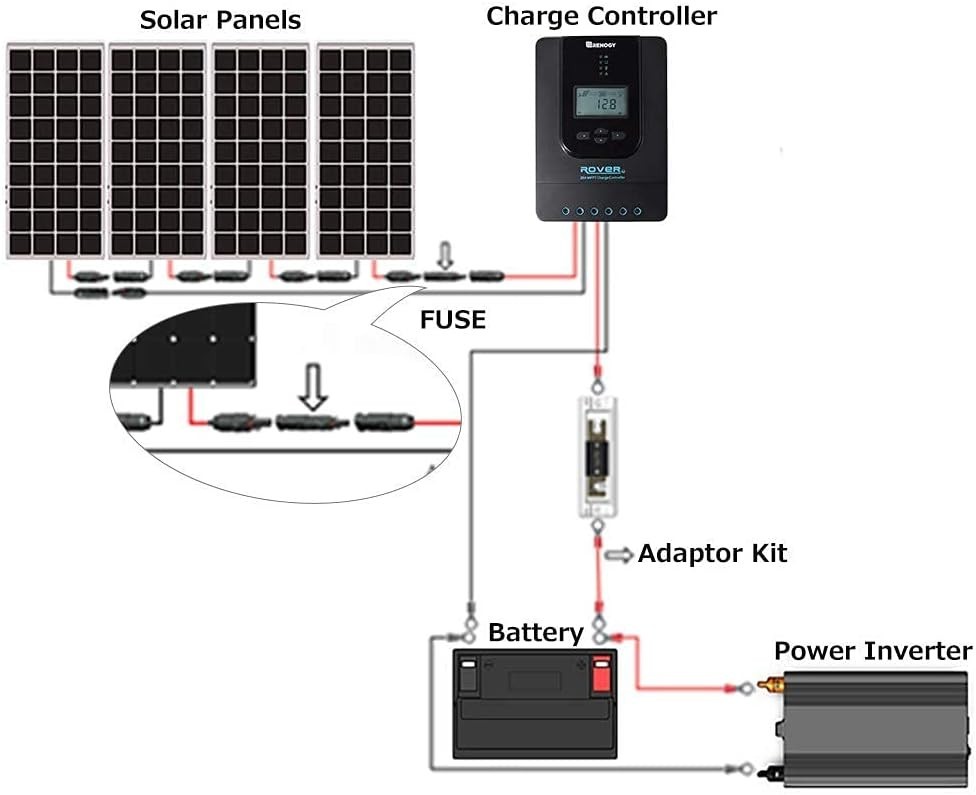Waterproof Solar In-Line Fuse Holder 30A 1000V DC PV Connector Assembly