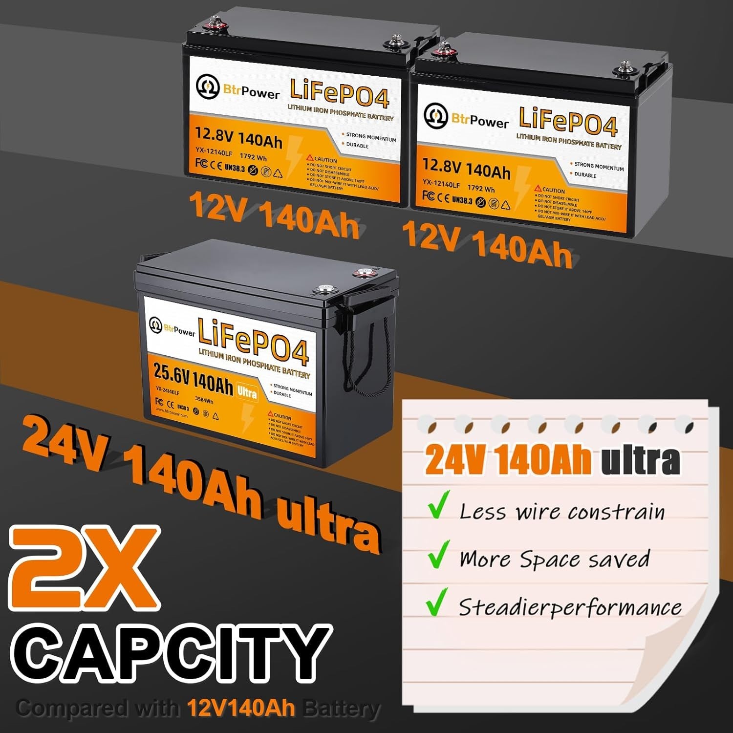 24V 140Ah LiFePO4 Lithium Battery Pack for RV Marine Solar System with 100A BMS