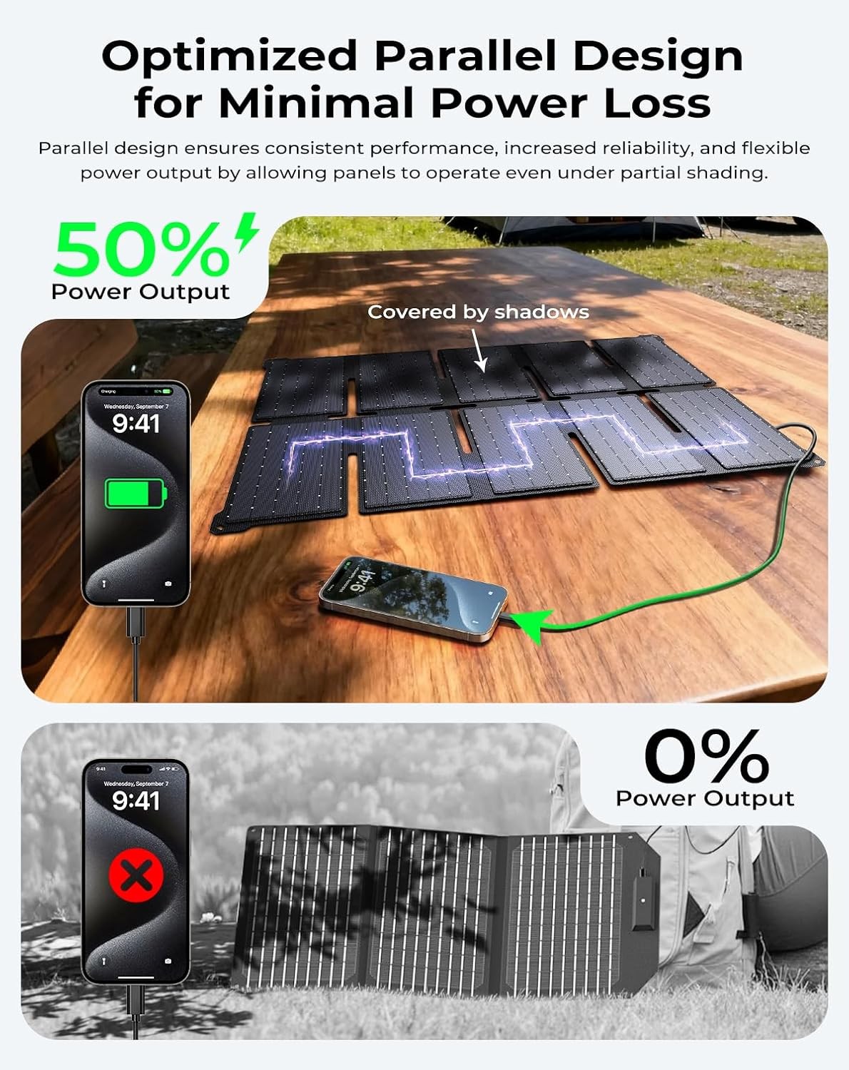 Portable 35W Solar Panel Charger with Fast Charging USB-A and PD 25W USB-C for