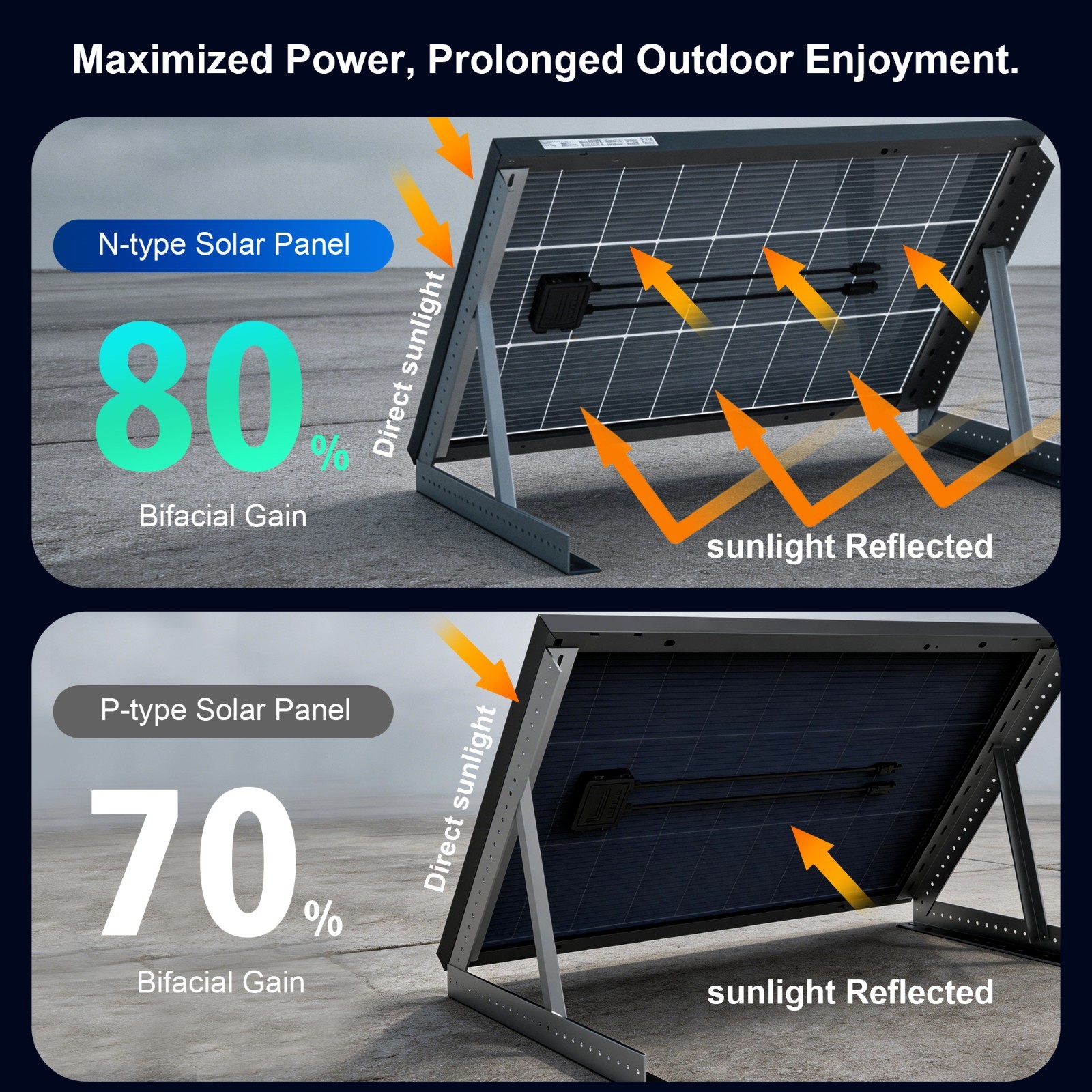 ACOPOWER 125W 12V Bifacial Solar Panel 16BB N-Type 25.4% High Efficiency
