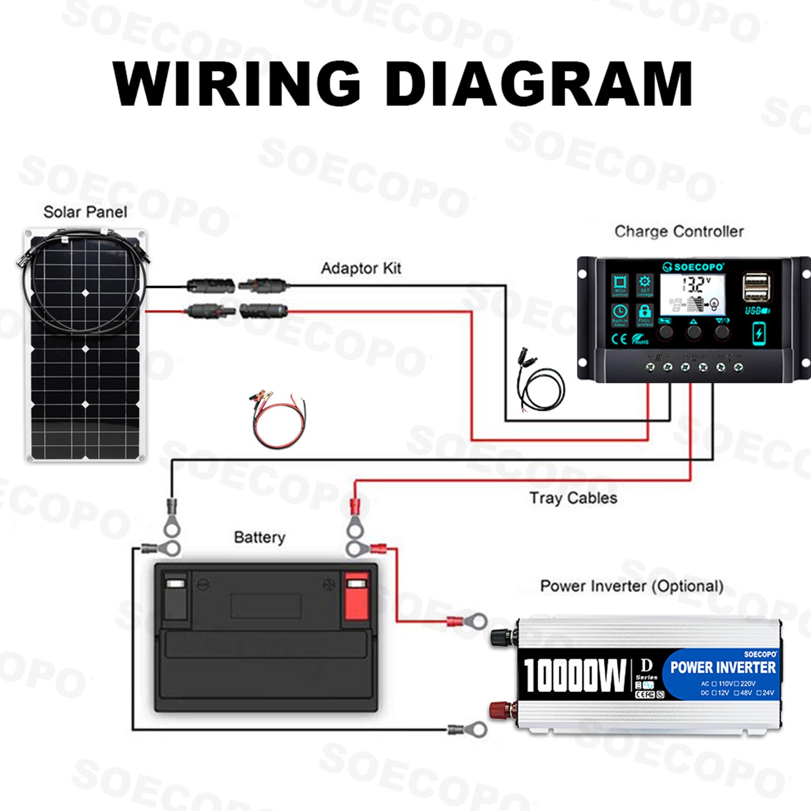 SOECOPO 10000W Solar System Kit, 100A Controller, 12V DC to 110V/220V