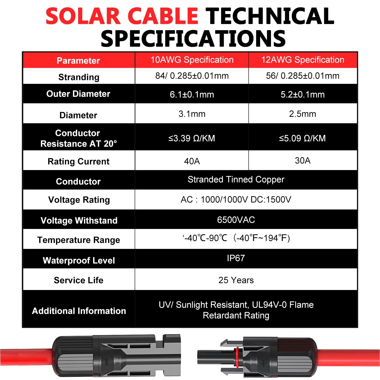 2×30 Feet Solar Panel Extension Cable- 10AWG Solar Cable Solar Panel Cable wi…