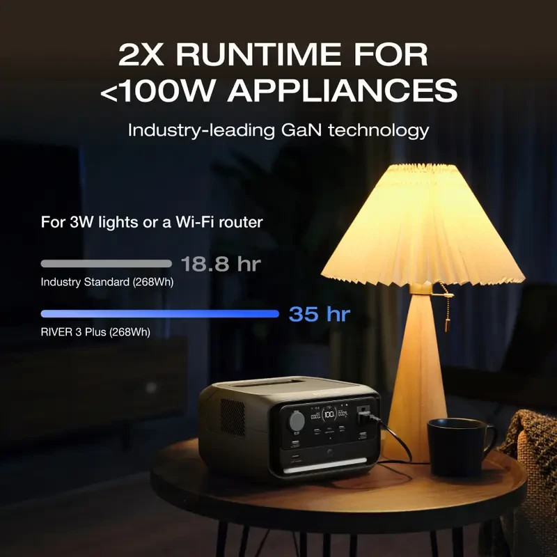 EcoFlow River 3 Plus 270 – 268Wh LiFePO₄ Power Station, 1200W AC, UPS, Quiet