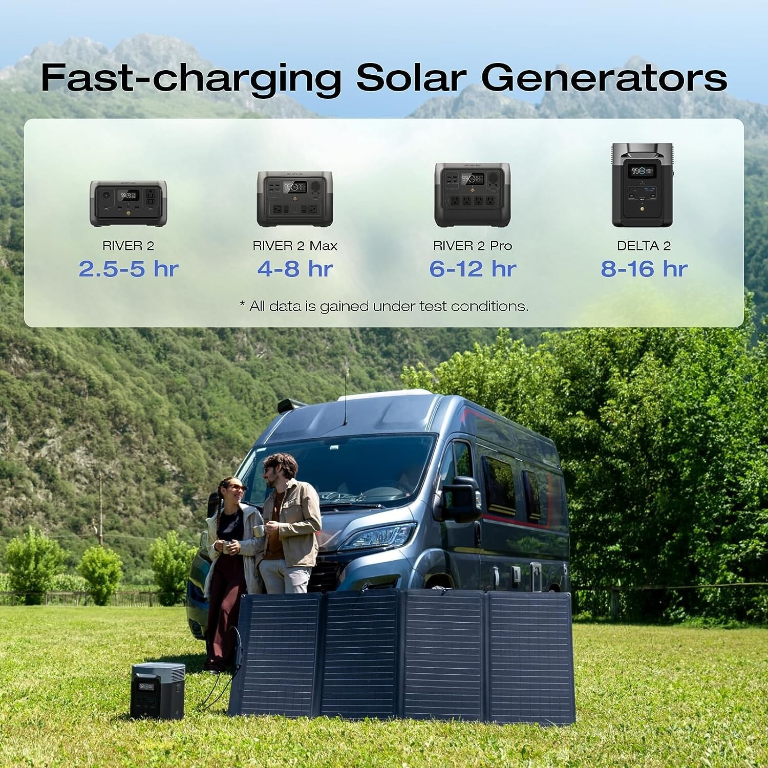 ECOFLOW 160W Portable Solar Panel Foldable Solar Charger for Power Station Used