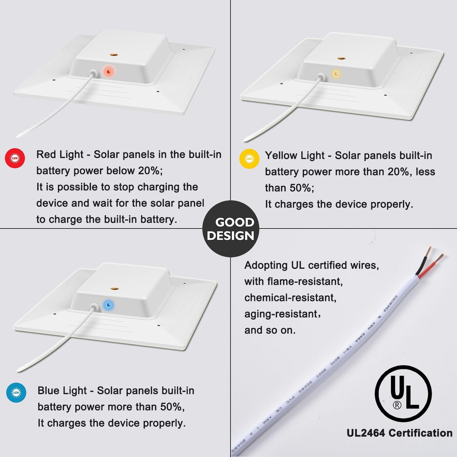 3W Solar Panel with Built-in 4000mAh Battery, IP65, 13.2ft Charging Cable, on…