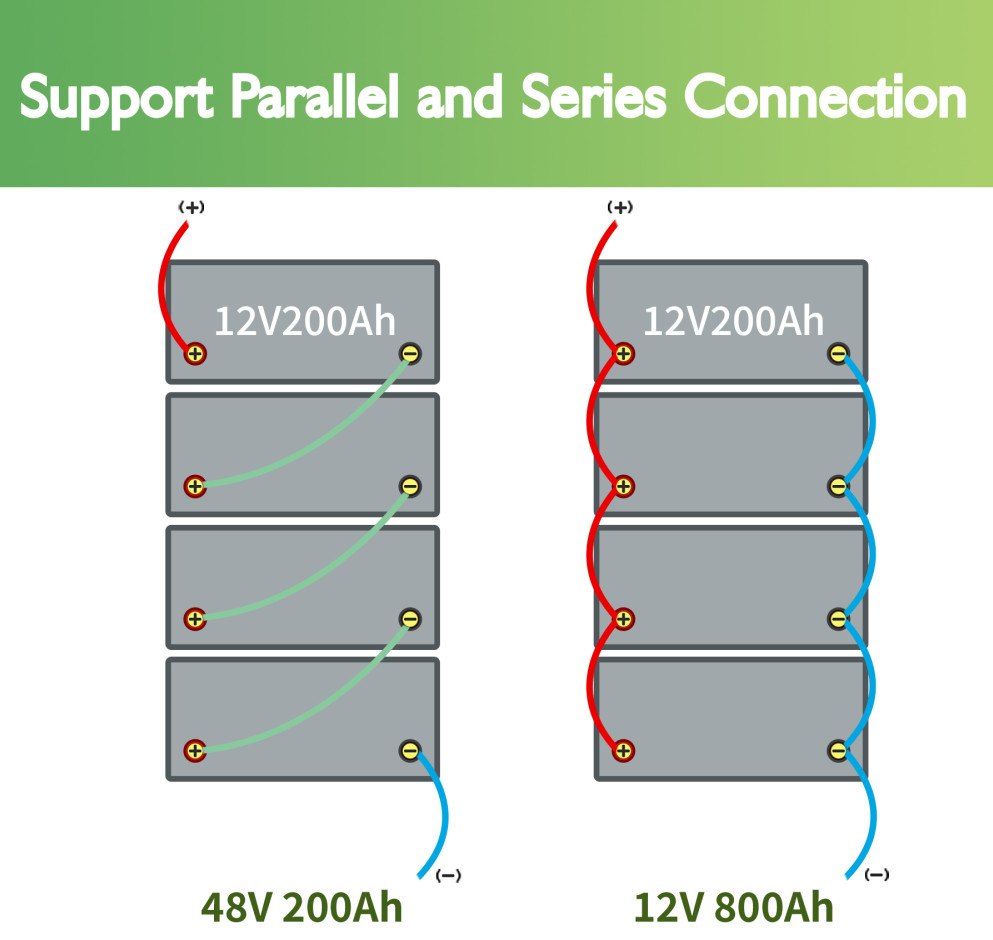 12V/24V 300Ah 200Ah 120Ah LiFePO4 Lithium Battery BMS For RV Solar Boat Off-grid