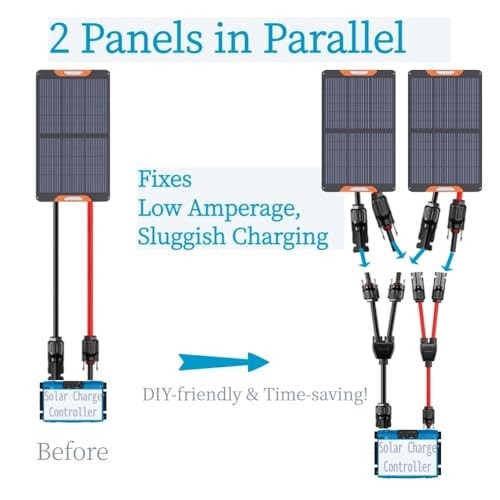 Solar Y Connector 2 Pack MC4 Adapter M/FF F/MM Parallel Connector 30A 1000V IP68