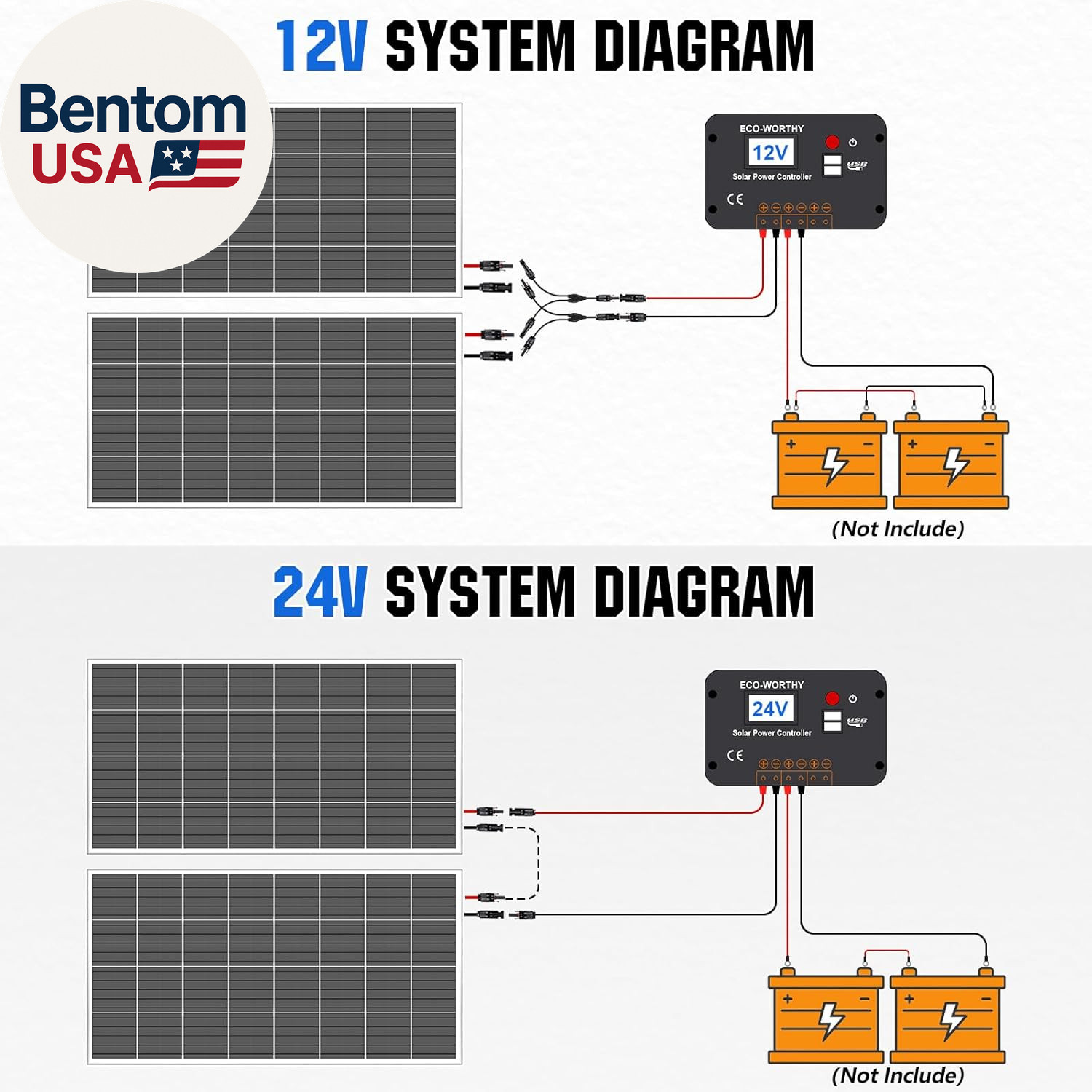 200 Watts 12 Volt/24 Volt Solar Panel Kit with High Efficiency Monocrystalline S