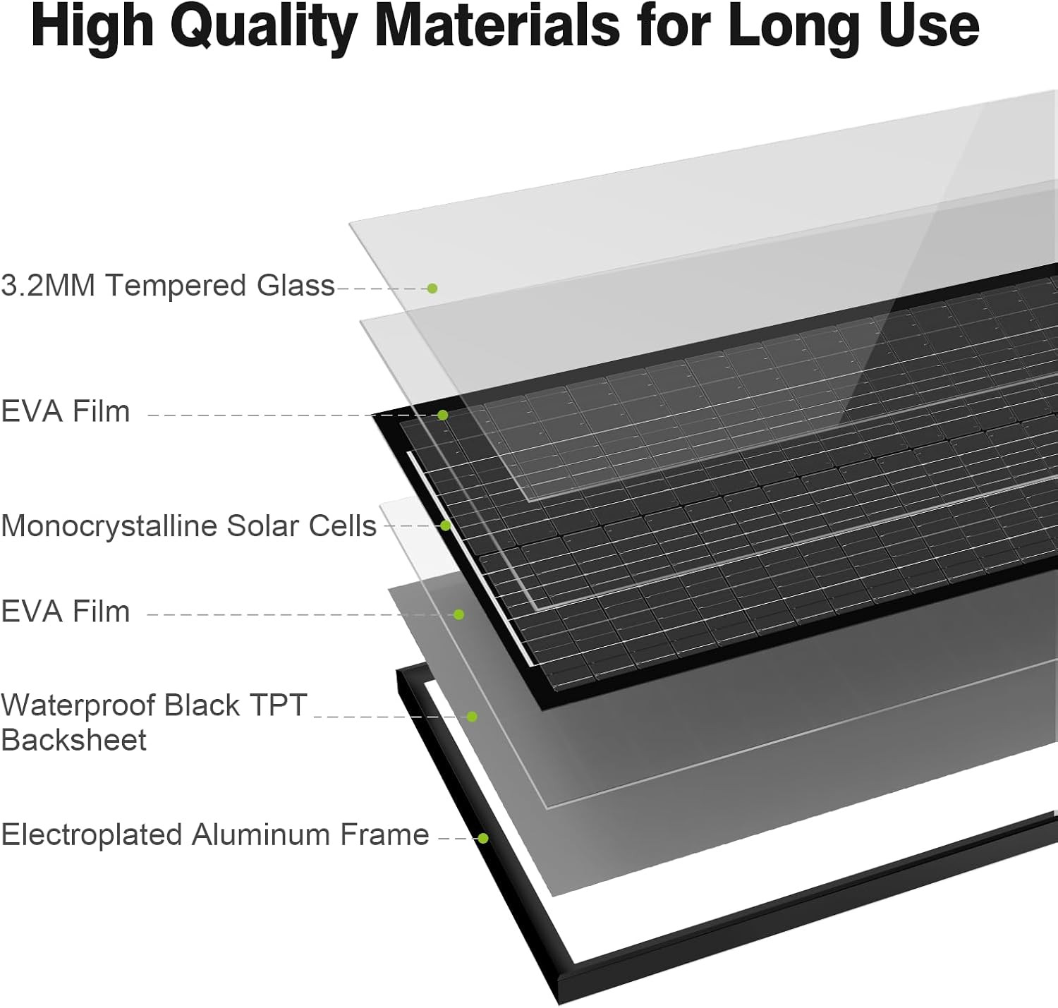200 Watt Solar Panel, 12V Single Panel, N-Type Monocrystalline 25% High-Efficien