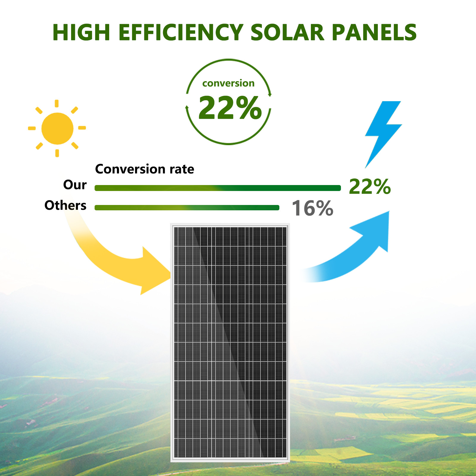 100W Mono Solar Panel 12V Car Battery Charger Rooftop Boat RV Home Off Grid