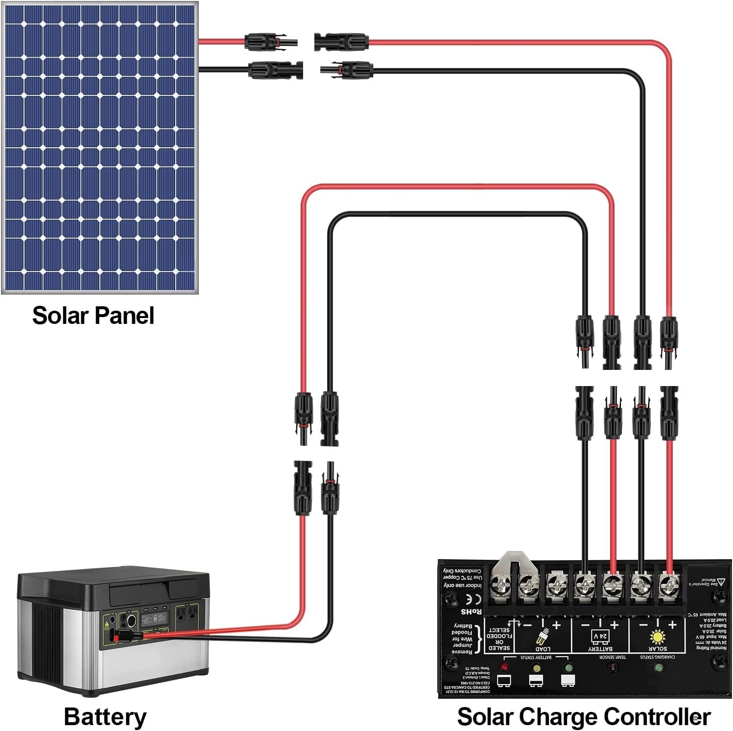10AWG 6ft UV Resistant Solar Panel Extension Cable – Weatherproof & Durable