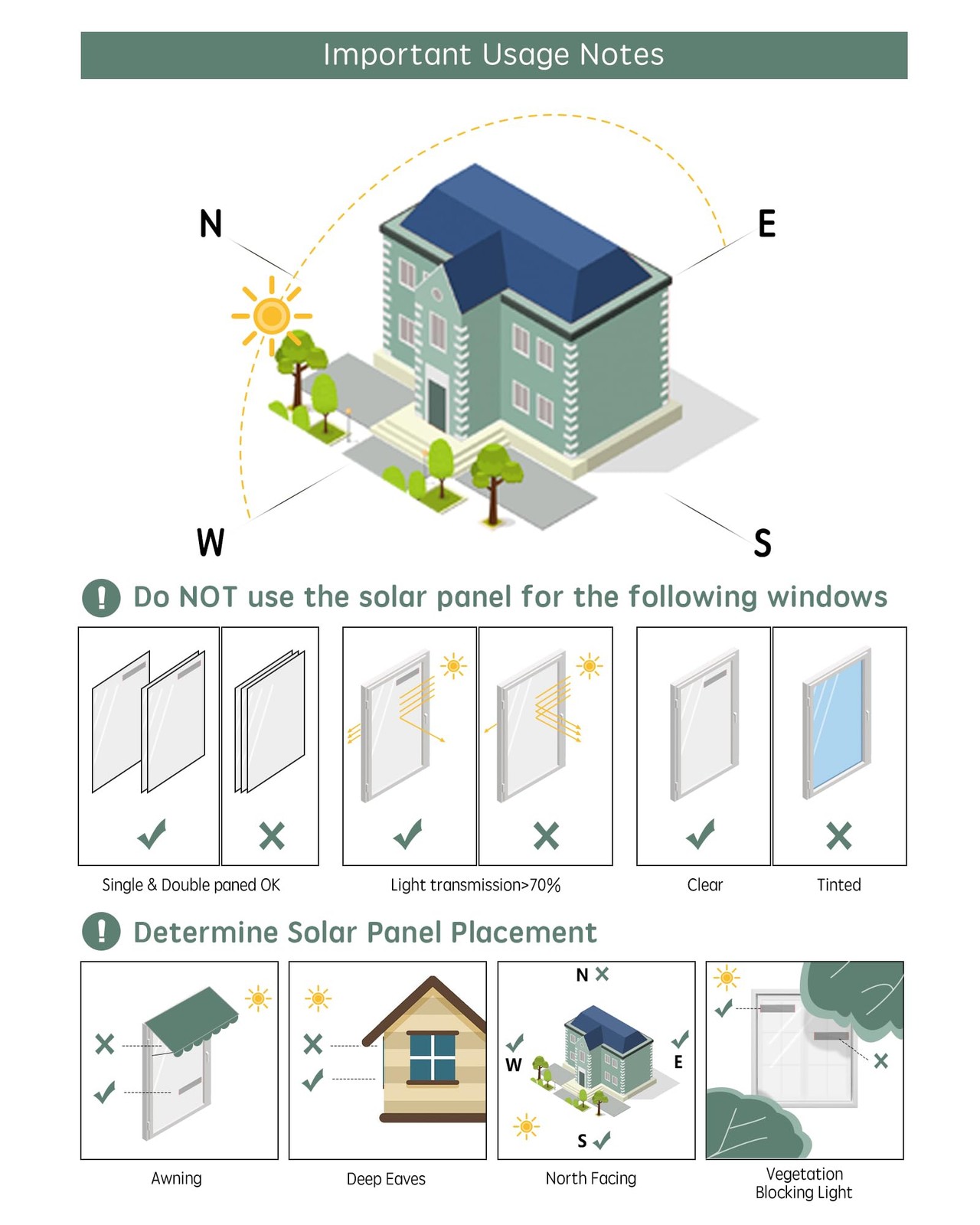 Yoolax Motorized Roller Blinds Accessories Solar Panel Fcl-Zb-Srpnl-Us-