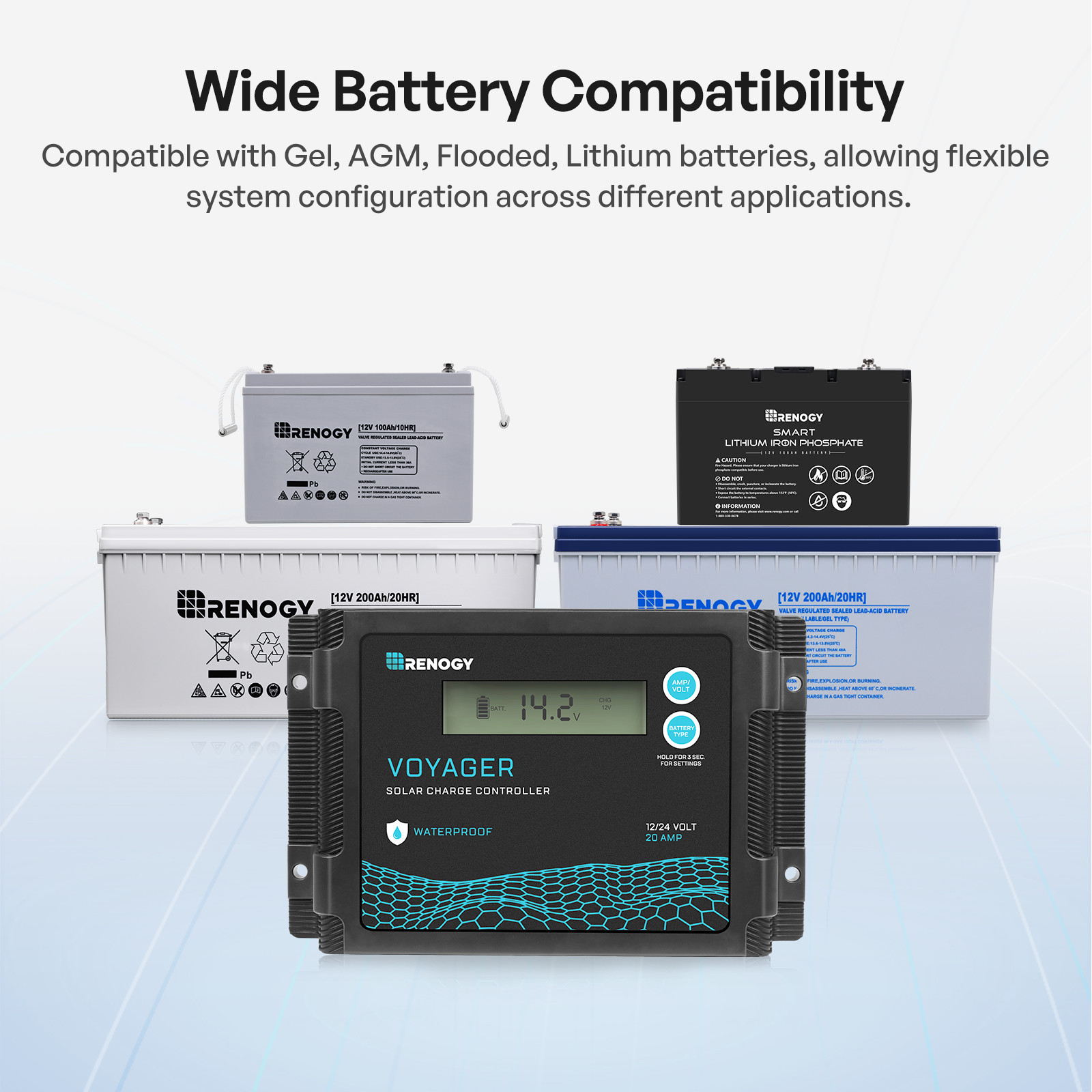Renogy 200W Portable Solar Panel, 25% High Efficiency w/20A Charger Controller