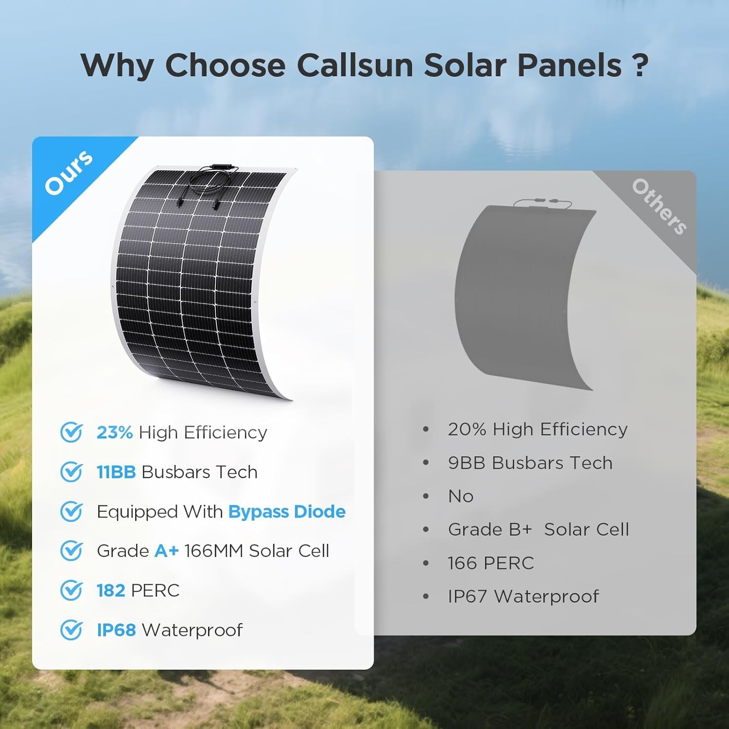 200W 12V Flexible Solar Panel ETFE Monocrystalline RV