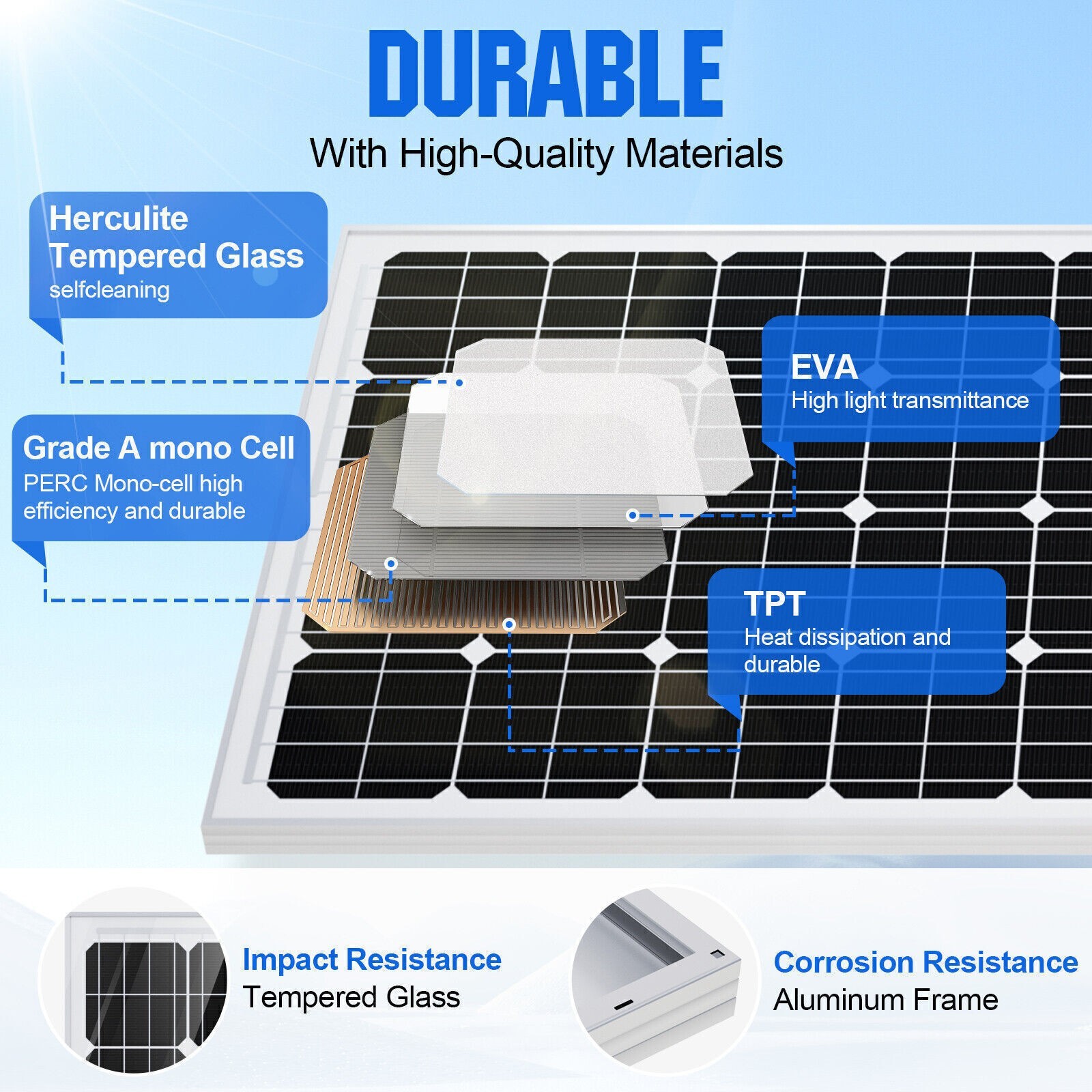 200 Watts Monocrystalline Solar Panel 12 Volts Shed Boat Yacht Camper Off Grid