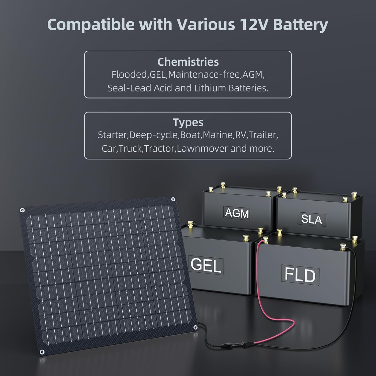 40W Solar Battery Charger Kit, Waterproof Trickle Charger for Car & Marine