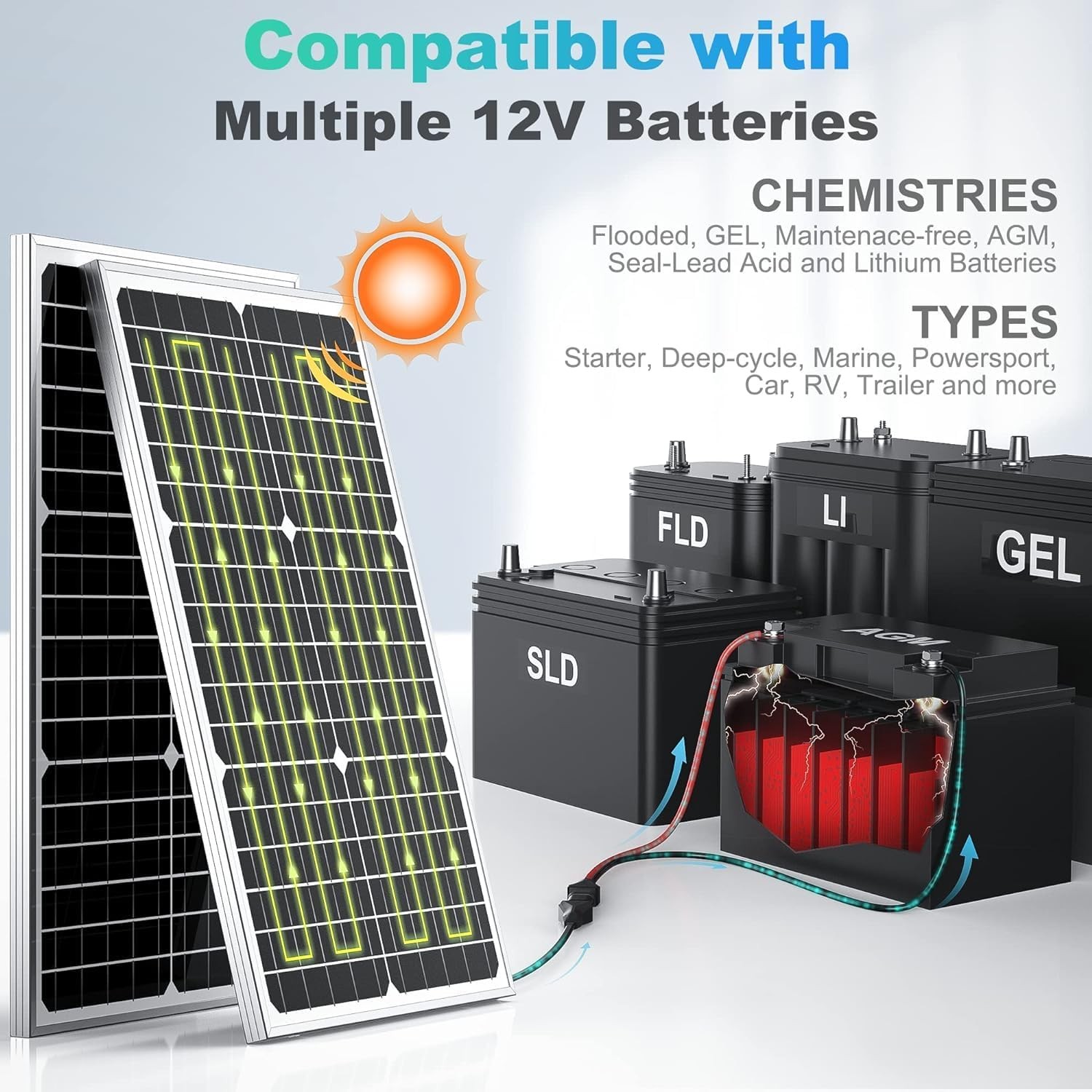 12V 30W Solar Battery Charger Maintainer Built-in UltraSmart MPPT Controller