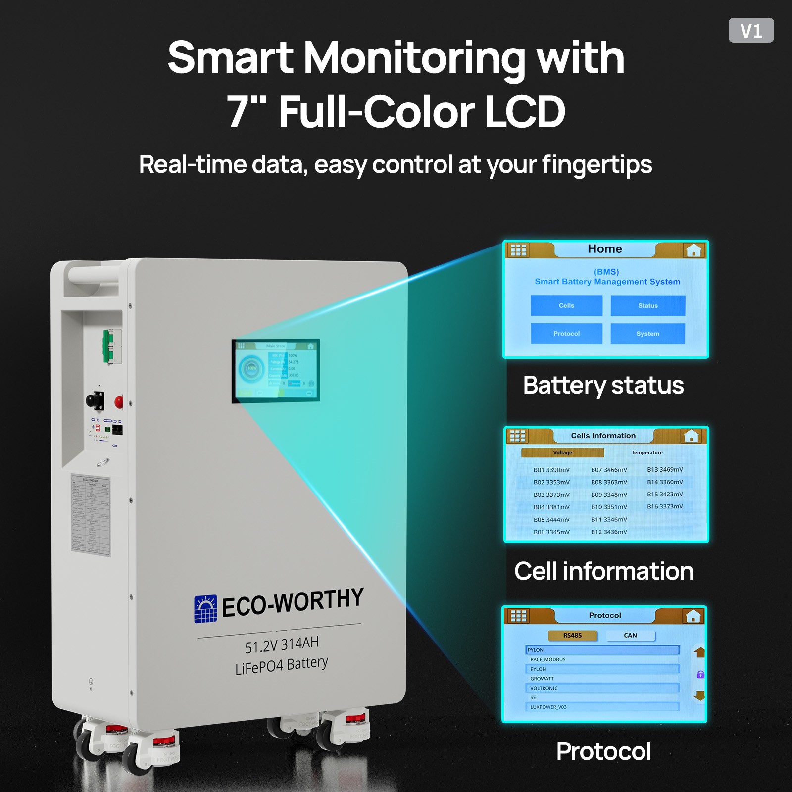 ECO-WORTHY 16kWh 48V 314AH LiFePO4 Battery+5kw/10kw/20kw Solar Hybrid Inverter