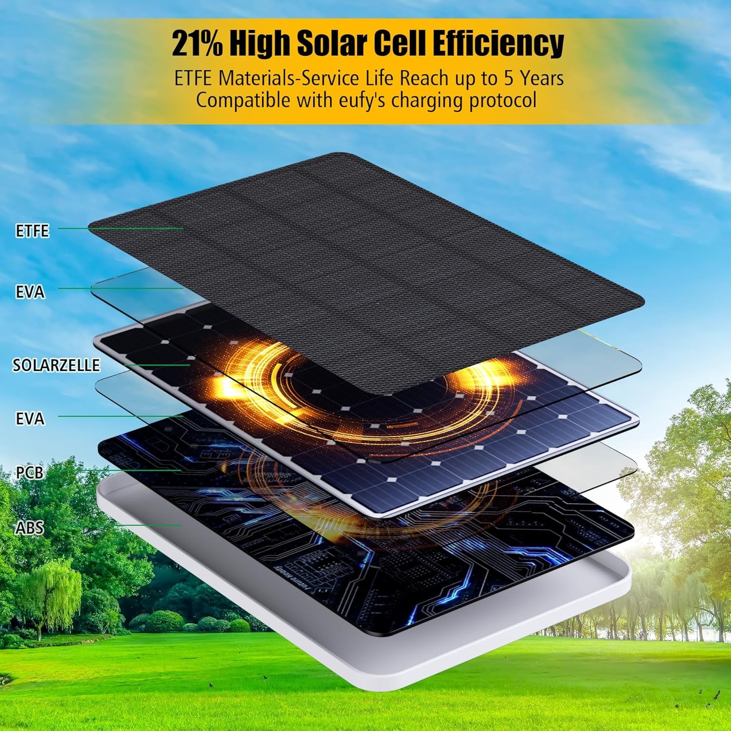 Solar Panel for eufy Camera,Security Camera,5V 4W Solar Panel for eufyCam 2/2…