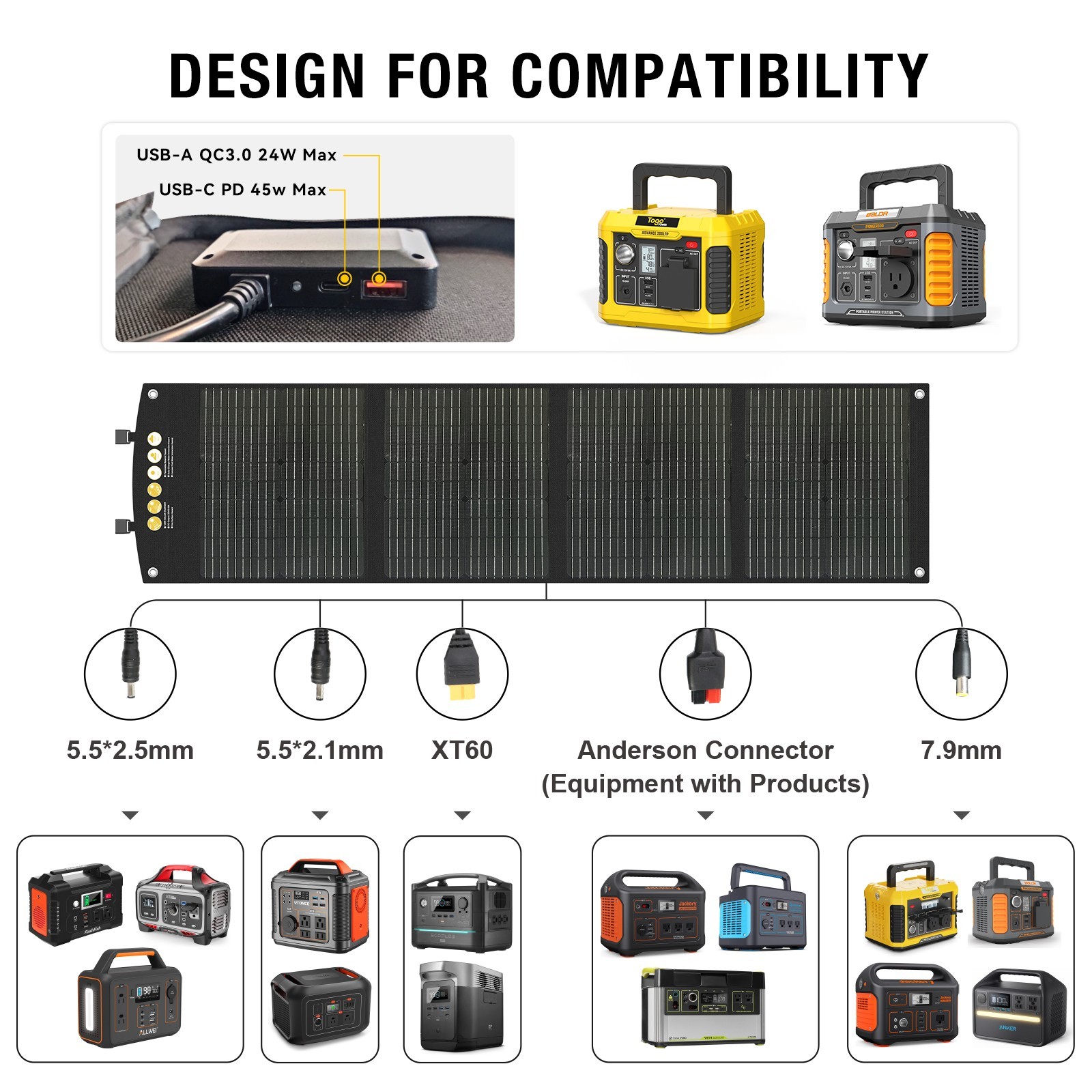 120W Portable Solar Panels for Power Station-Emergency Power Supply for Outdoor