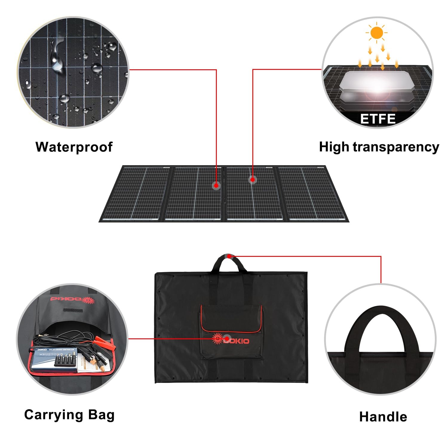 DOKIO 200W 36V Portable Foldable Solar Panel Kit, Compact 19×26.4in Design 9….