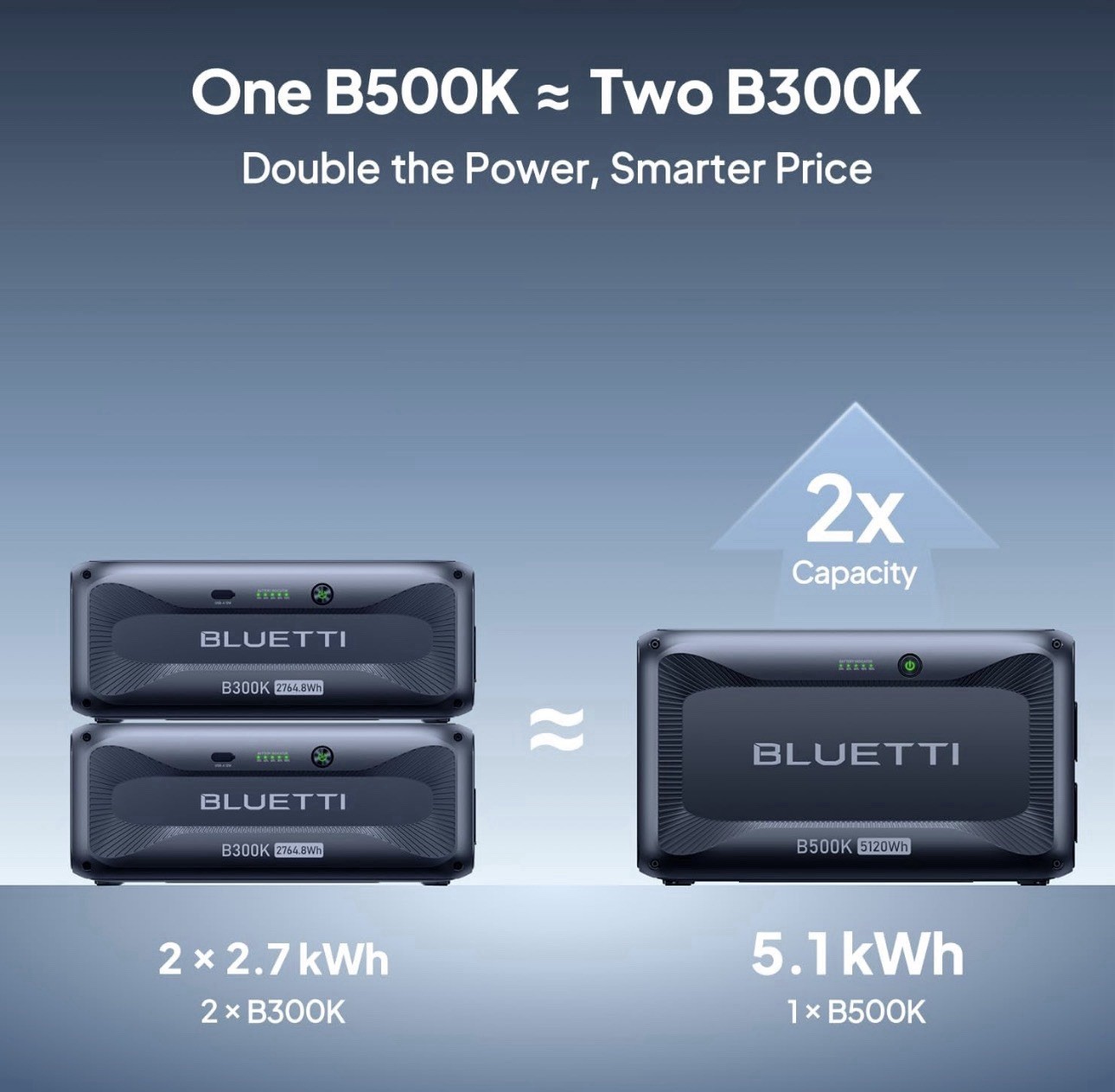 BLUETTI B500K 5120Wh Expansion Battery for AC200L/AC300 Power Station Off-Grid