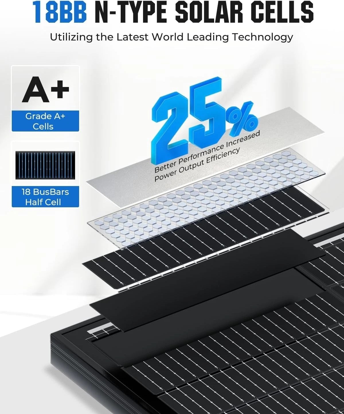 Lightweight 100W N-Type Solar Panel – 25% Efficiency for Camping and Marine Use