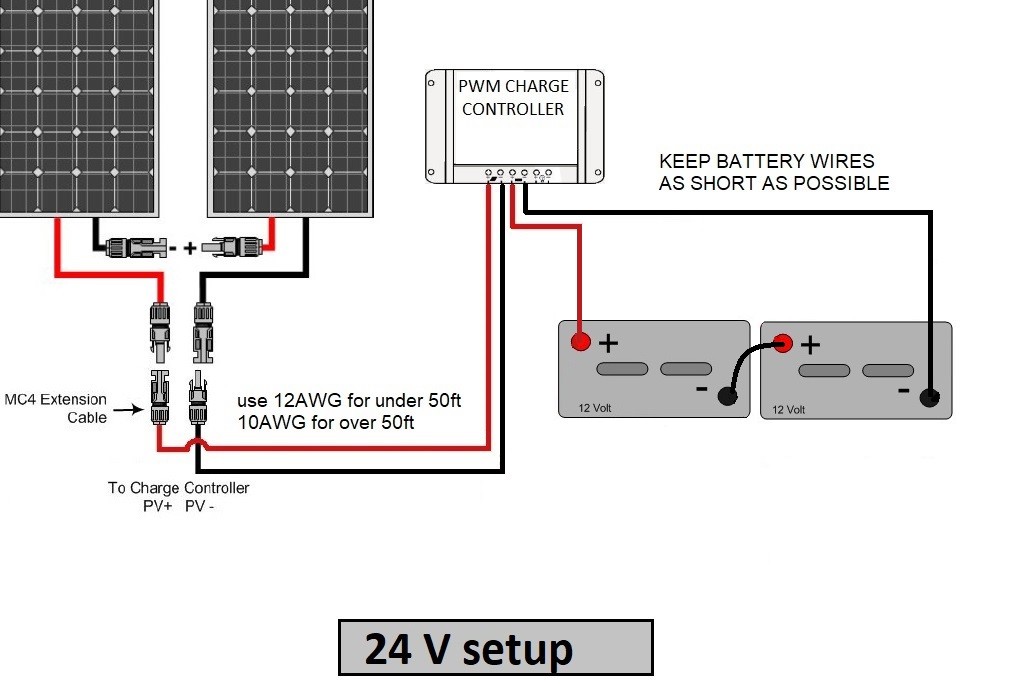 200 Watt Mono Solar Panel Kit 12V 200W 12-Volt Battery Charging RV Boat Off-Grid