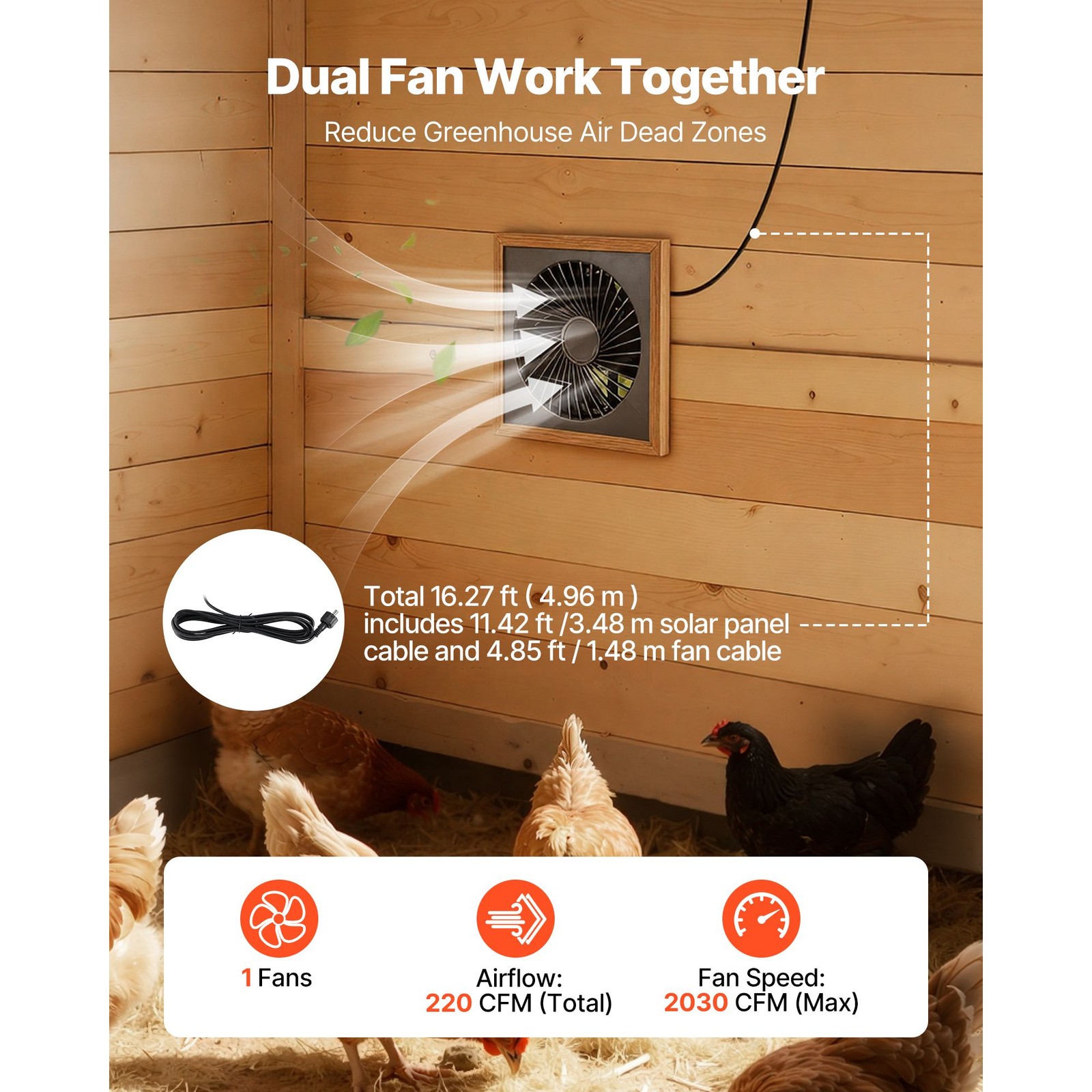 Solar Powered Fan, 20W Solar Panel with Battery Storage, 220 CFM Airflow