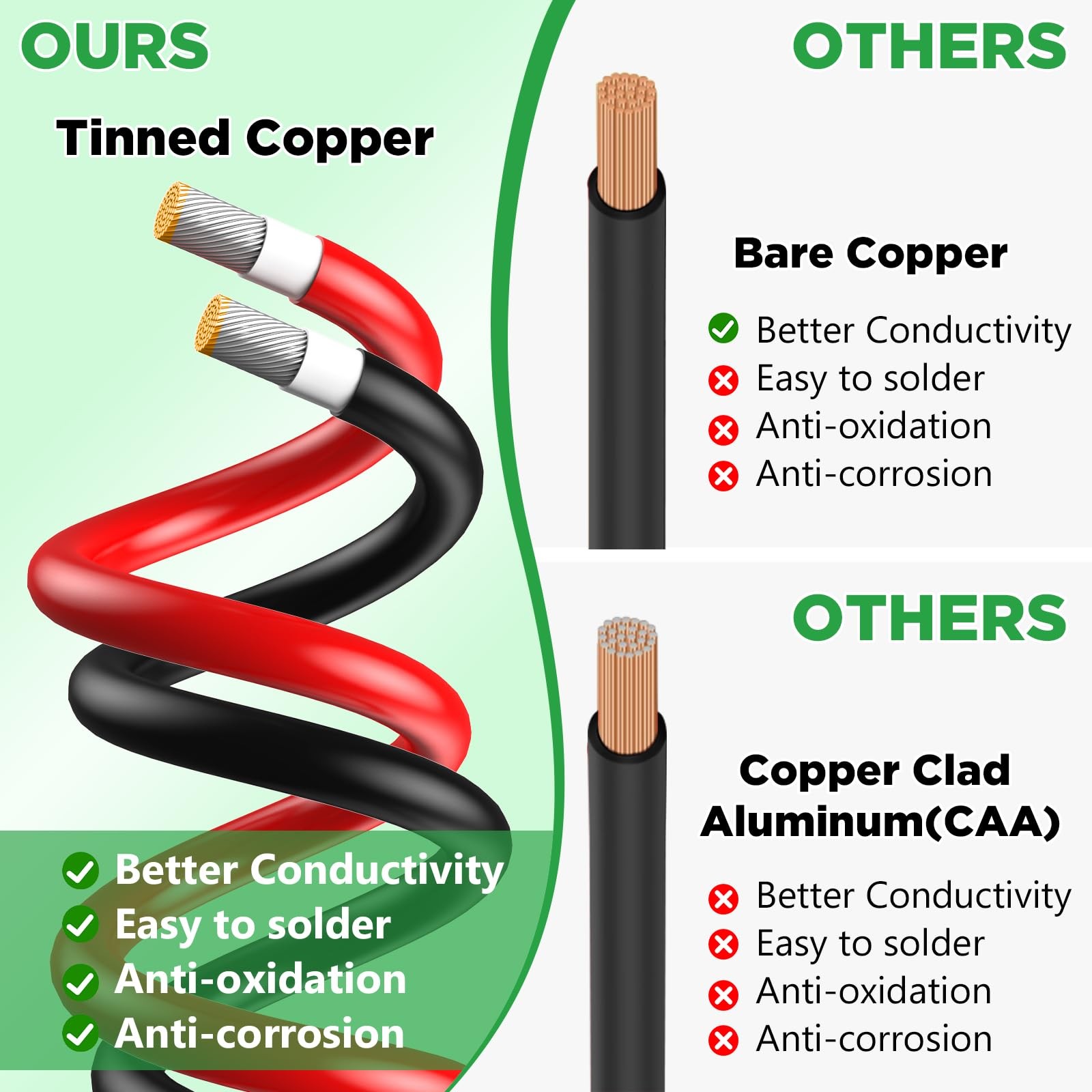 Oududianzi Solar Extension Cable 100FT 10AWG Tinned