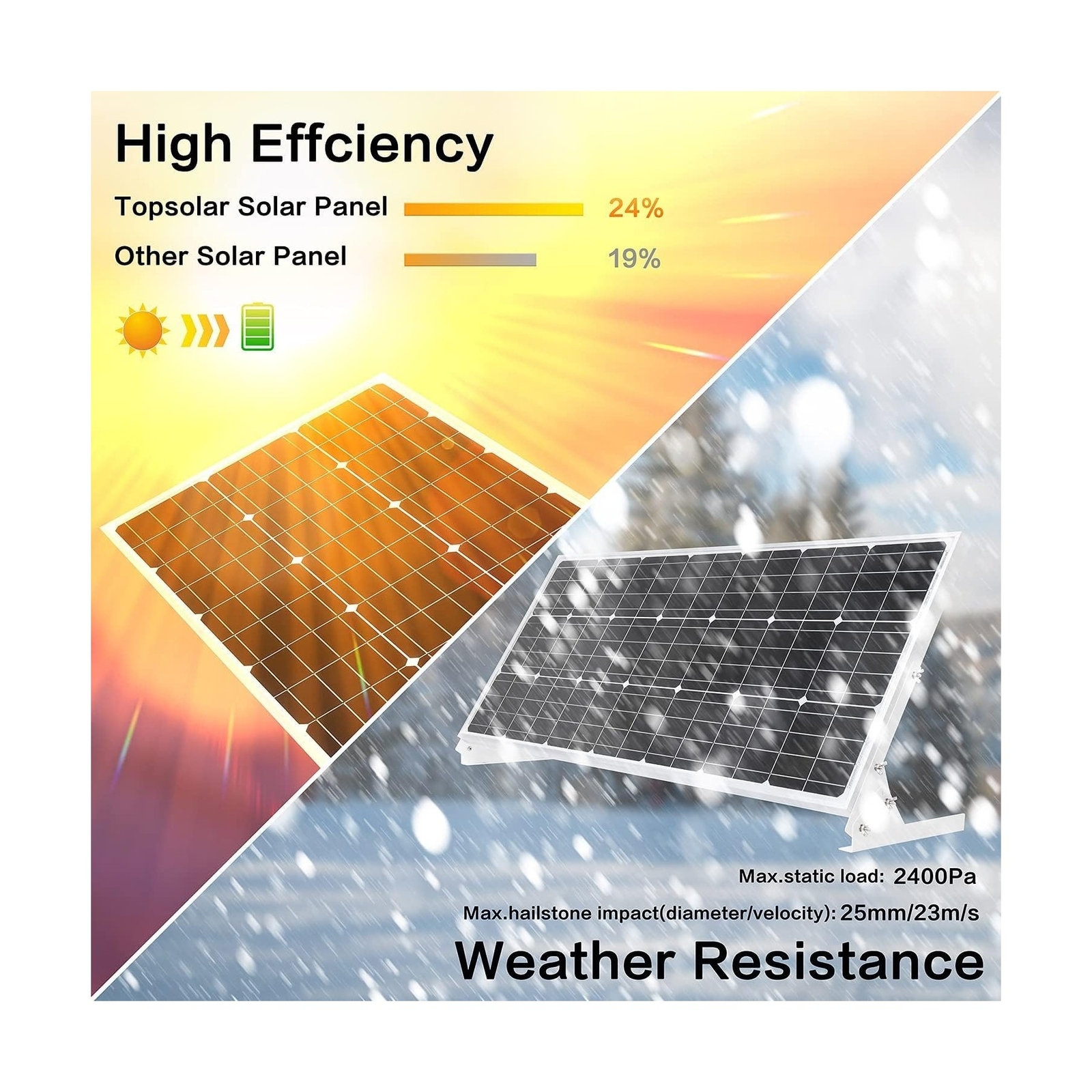 Topsolar 100W 12V Solar Panel Kit Battery Charger 100 Watt 12 Volt Off Grid S…