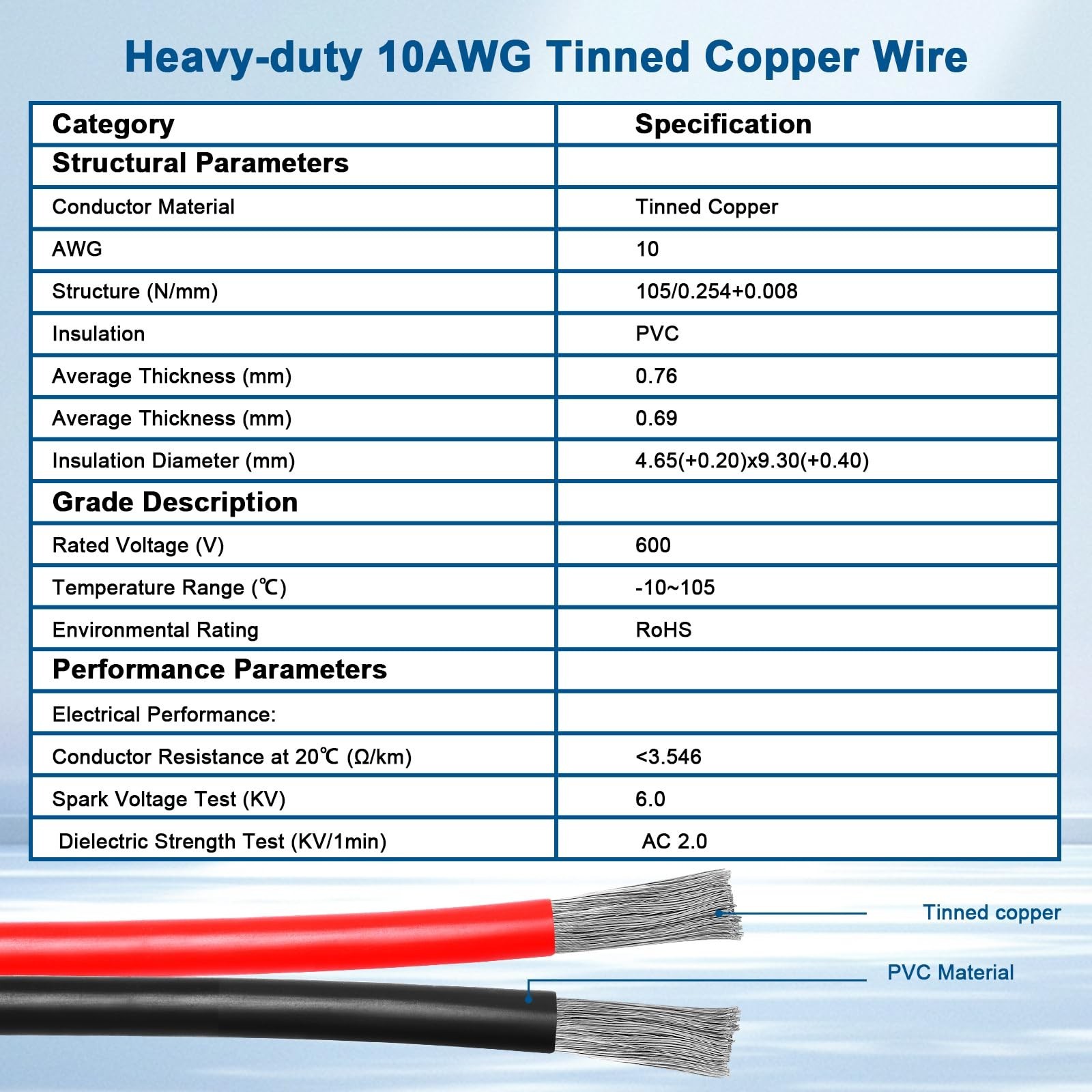 2FT XT60 Extension Cable 10AWG Tinned Copper Wire, Heavy-Duty Power Cord for RC,