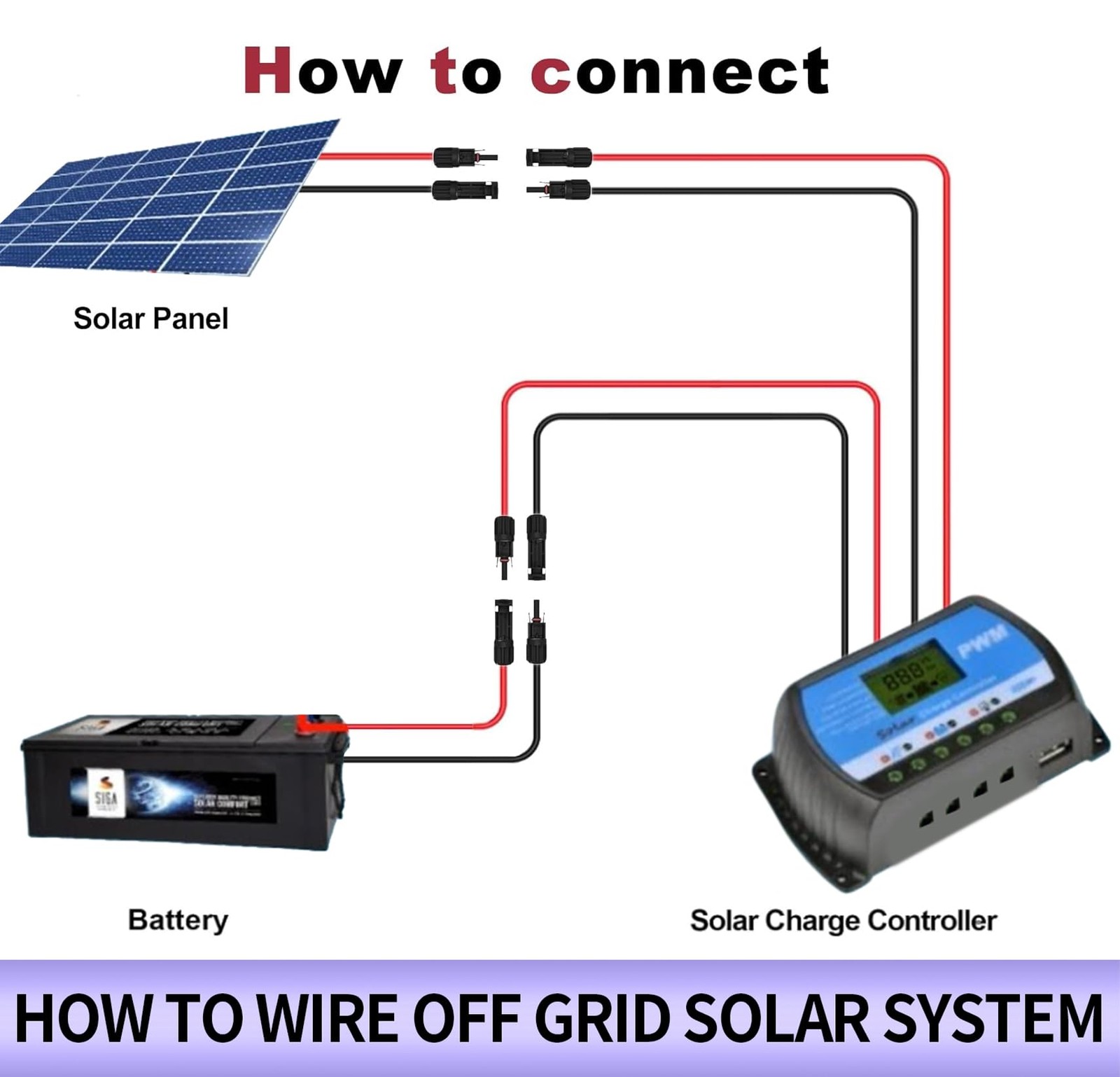 Solar Panel Wire, 2X 50ft (Black+Red) 10AWG Tinned Copper Extension Cable for…