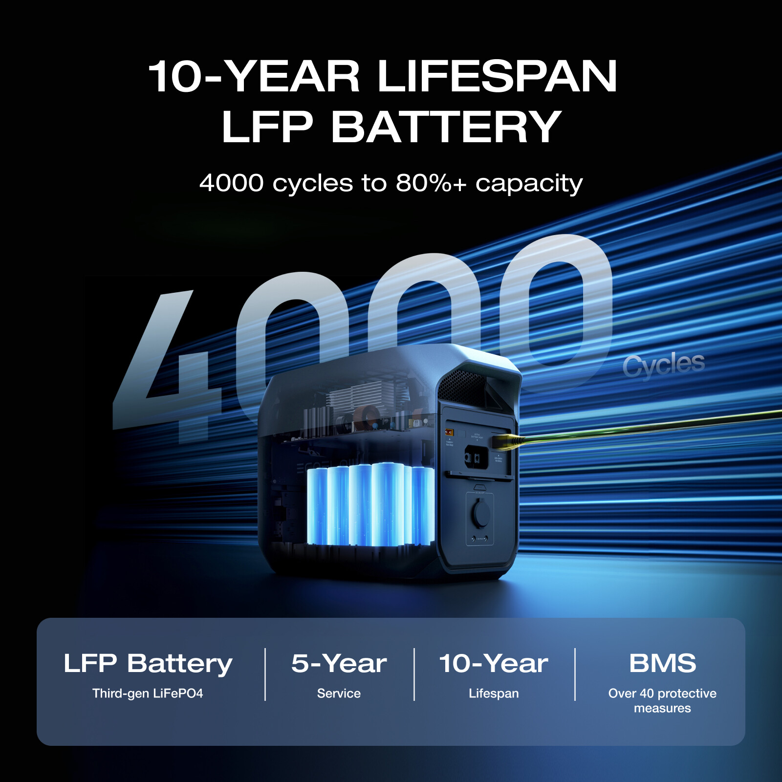 EcoFlow DELTA 3 1024Wh Portable Power Station LiFePO4 Battery for Home Backup