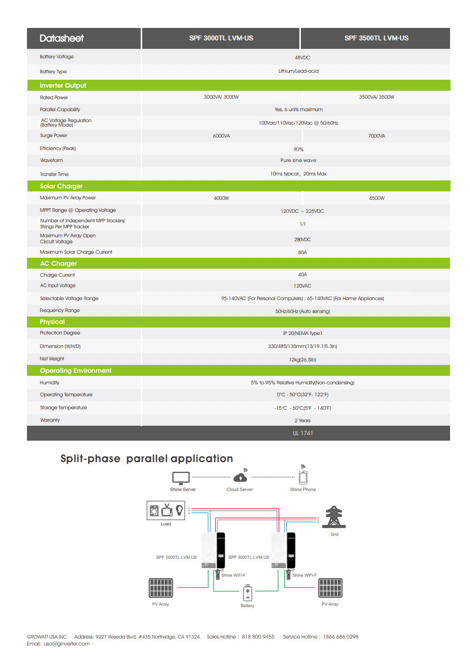Solar kit 1x Growatt 11.4kW MIN11400TL-28X solar panel Hanersun Hitouch 440W