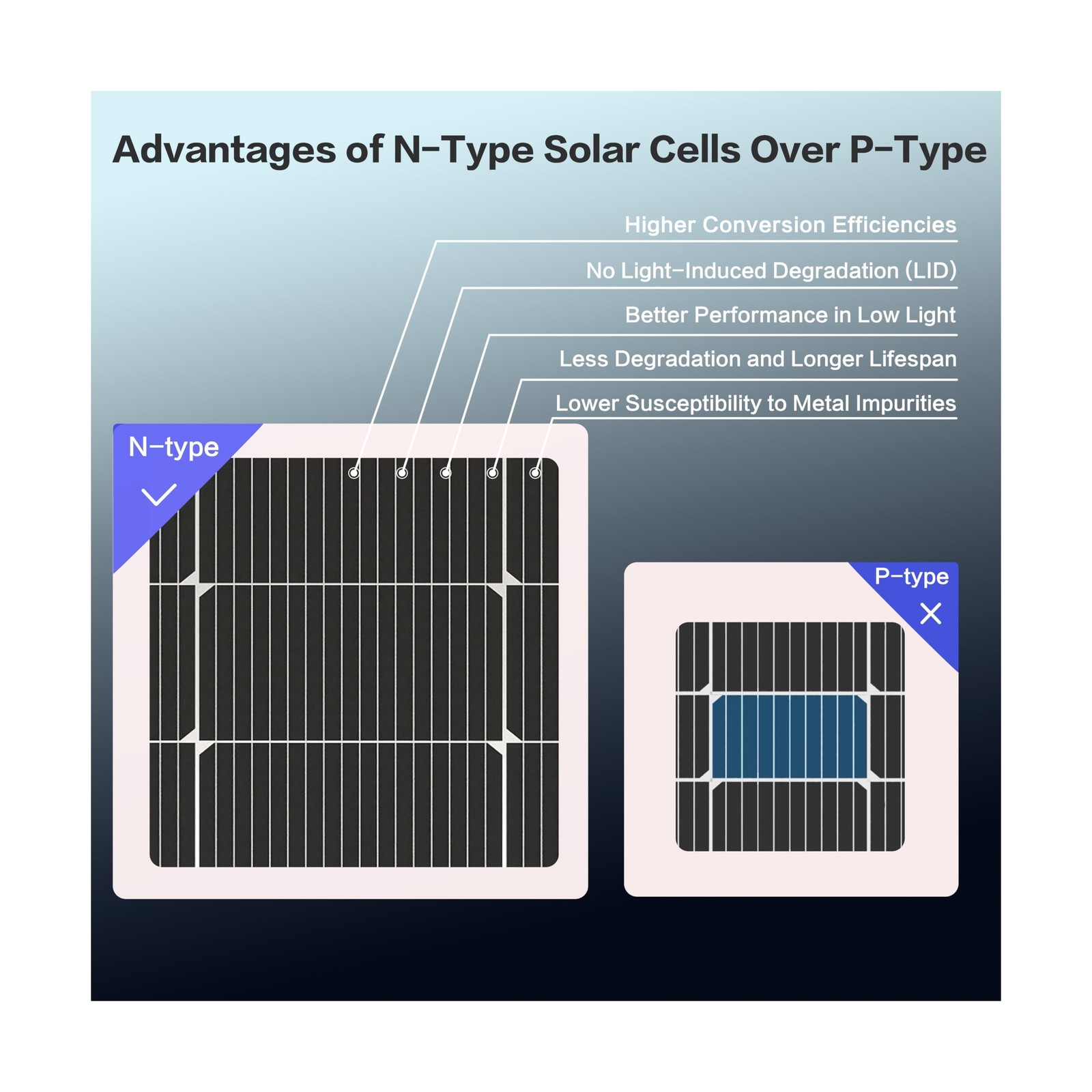 300 Watt Solar Panels, N-Type 16BB 2PCS 300W Bifacial Solar Panel, 25% High E…