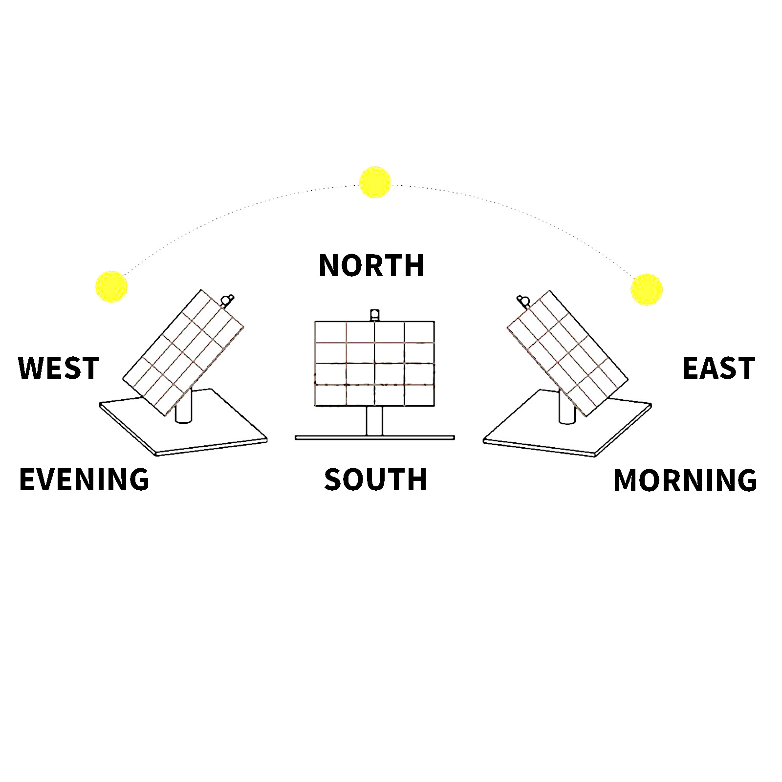 Dual-Axis Solar Tracker Controller Automatic Manual Working with Light Sensor