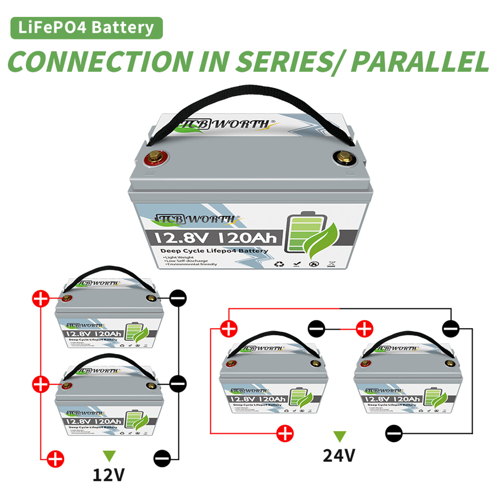 48V 100Ah Lithium Golf Cart Battery LiFePO4 Deep Cycle 4Group 12V 100Ah Solar RV