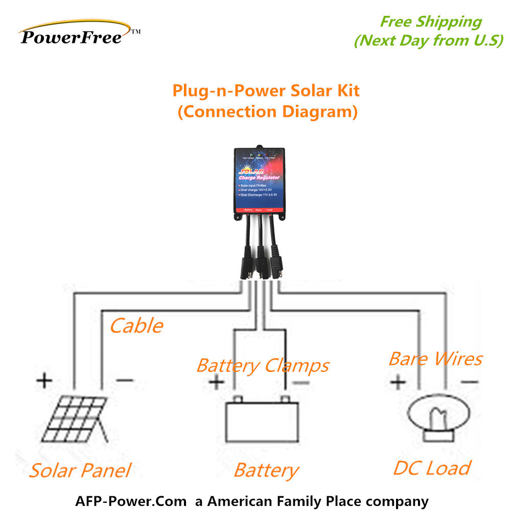 Easy Plug-n-Power Kit 30W 30 Watt Solar Mono Panel Charger 12v Off Grid Battery