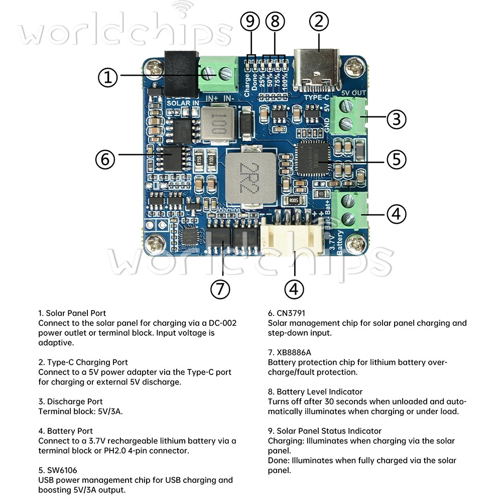 6-24V Solar Panel Power Management Module 5V 3A Supports MPPT, PD QC FCP SFCP