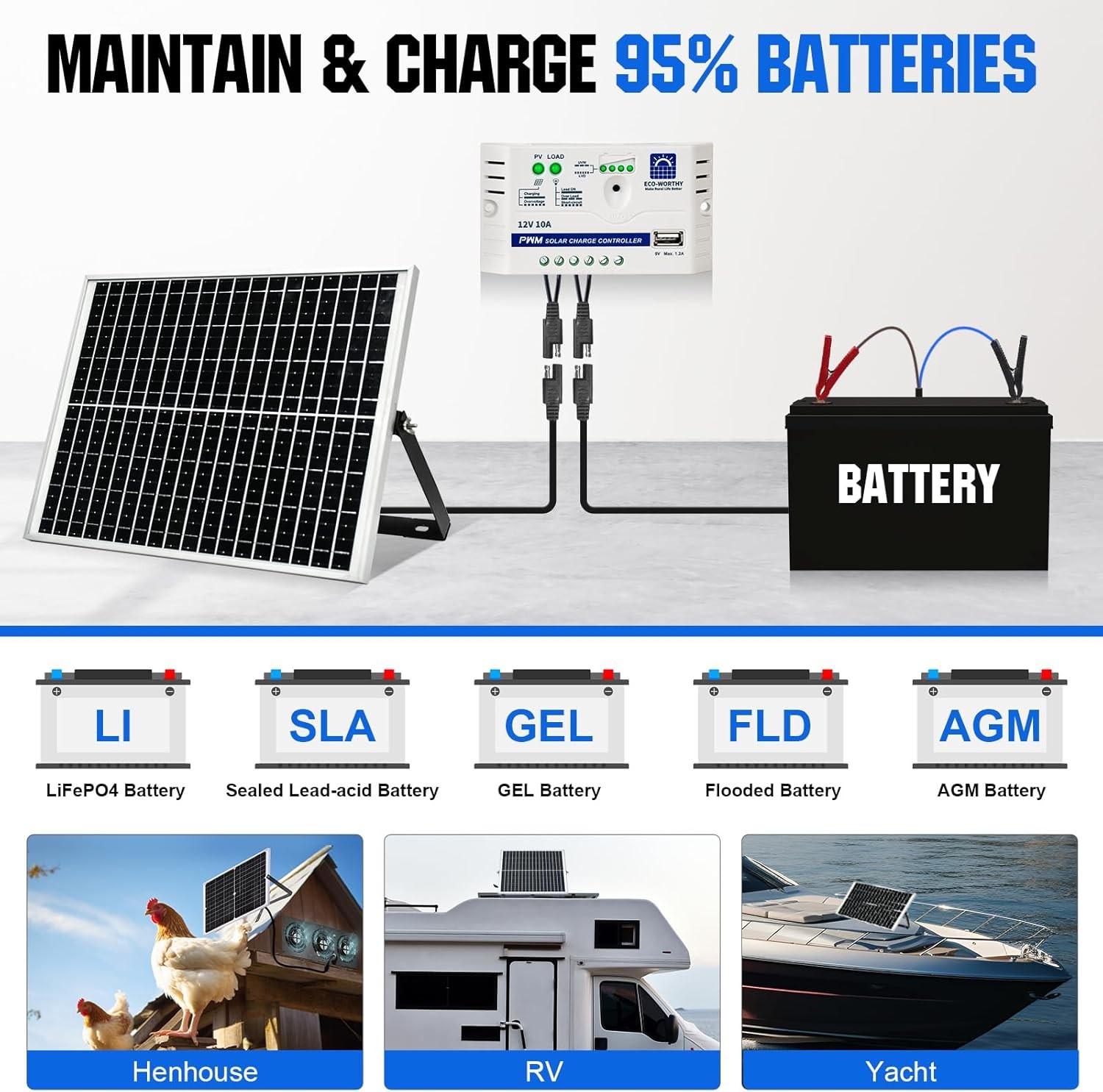 Cargador solar 25W 12V kit panel impermeable controlador 10A