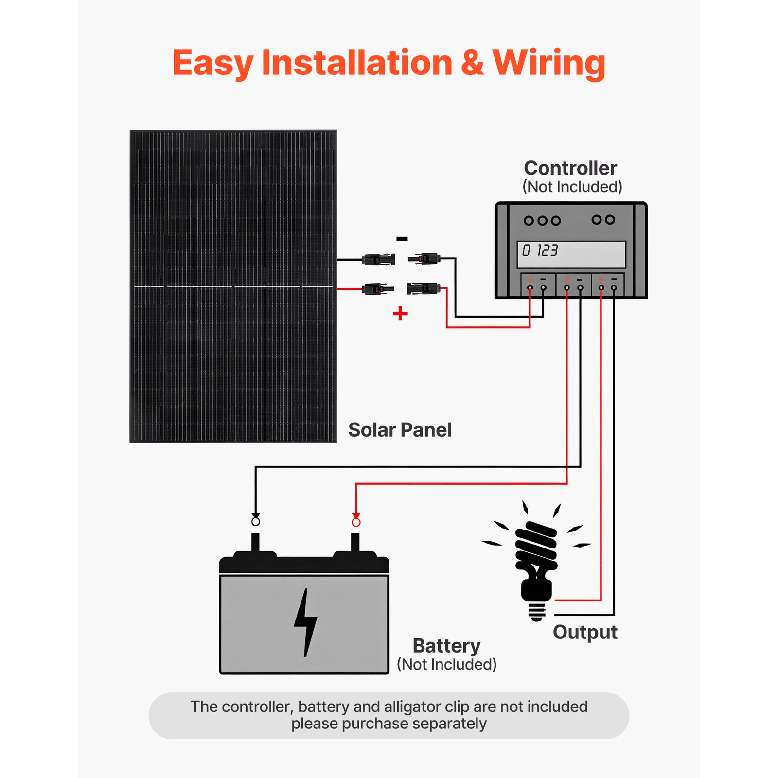 Uimoso 2PCS 400W Monocrystalline Solar Panels with MC4 Output & Durable Frame