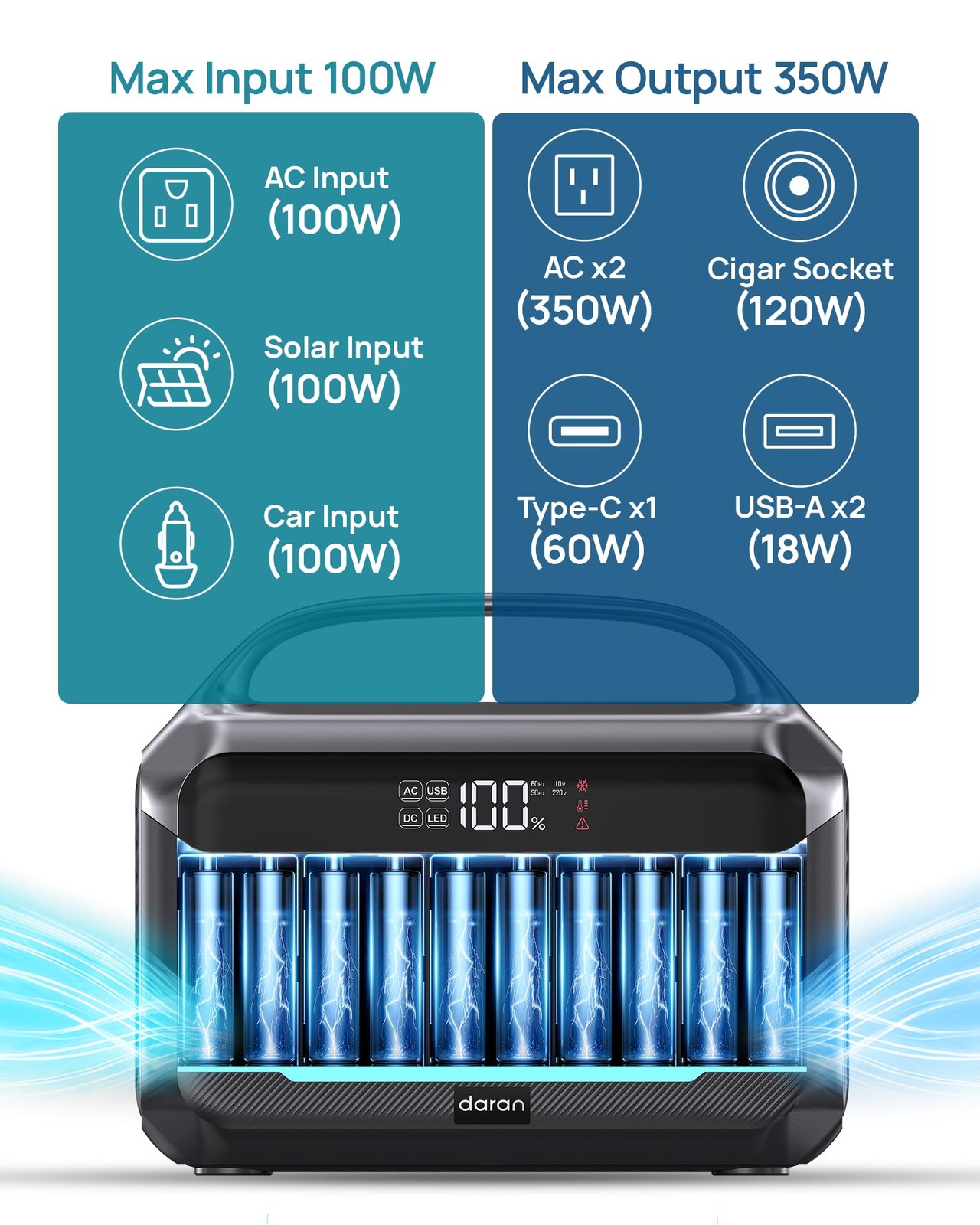Portable Power Station 600W Surge, 288Wh (90,000mAh) Solar Generator, LiFeP04…