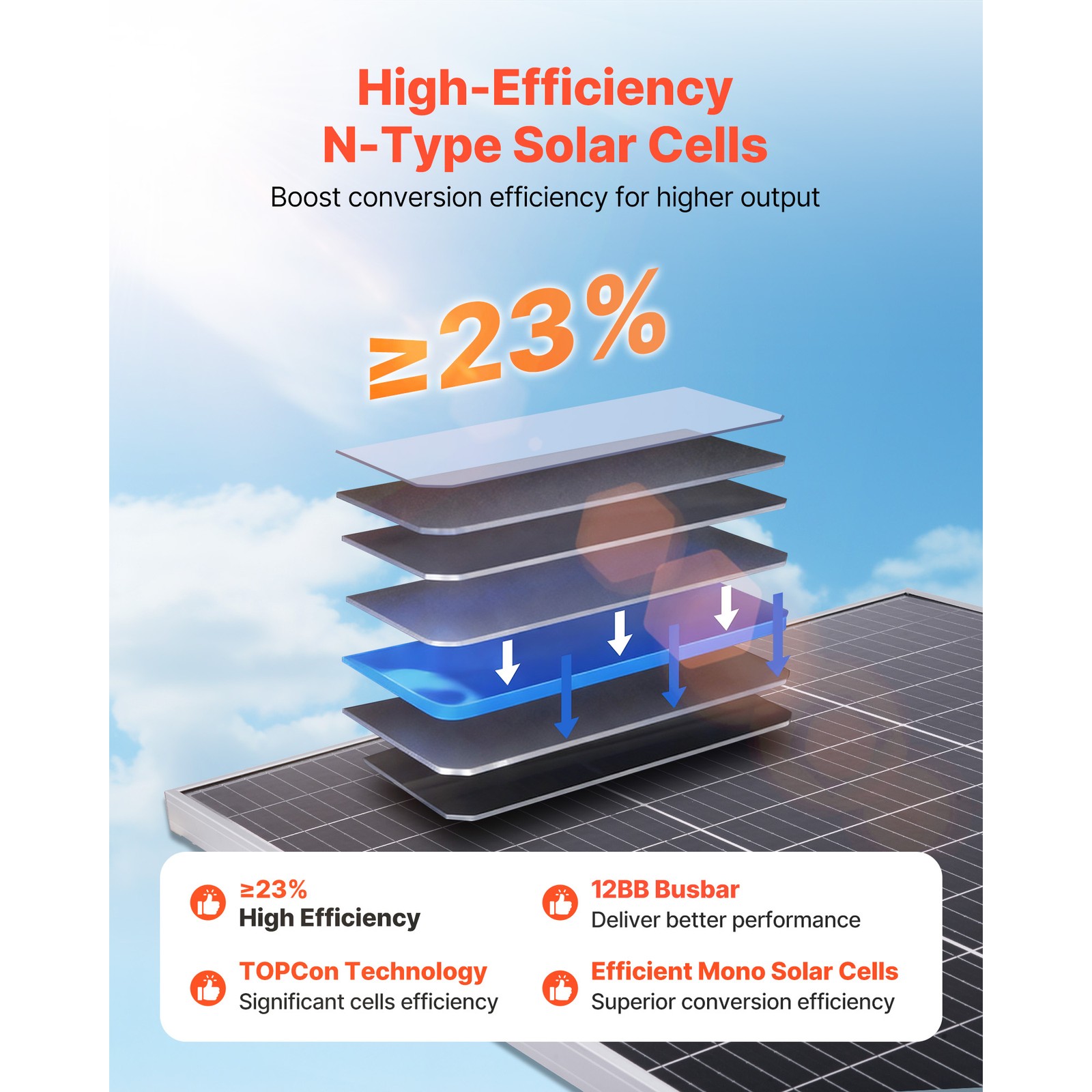 Uimoso 2PCS 100W Bifacial Solar Panels with23% Efficiency Monocrystalline Module