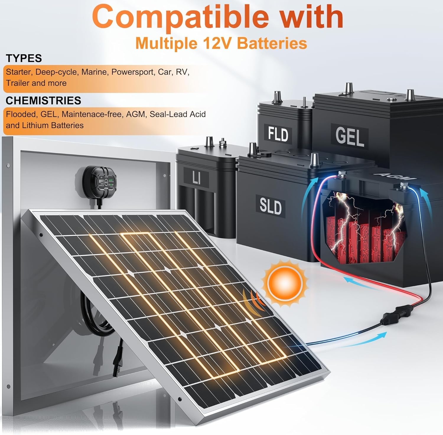 Smart 12V 50W Solar Panel with Built-in MPPT – Perfect for Deep Cycle Batteries