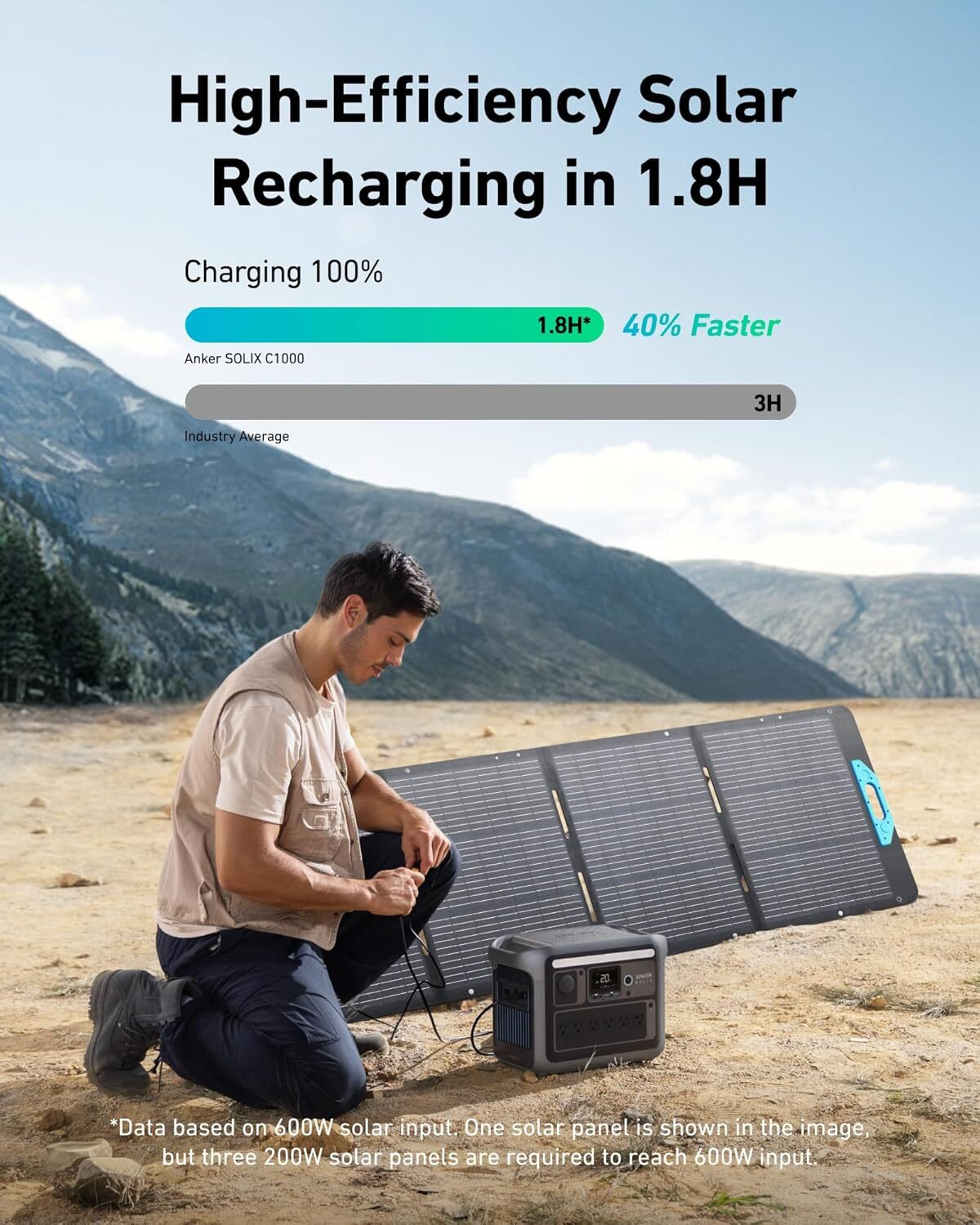 Anker 1056wh Portable Power Station Generator 1800W with 200W Solar Panel|Refurb